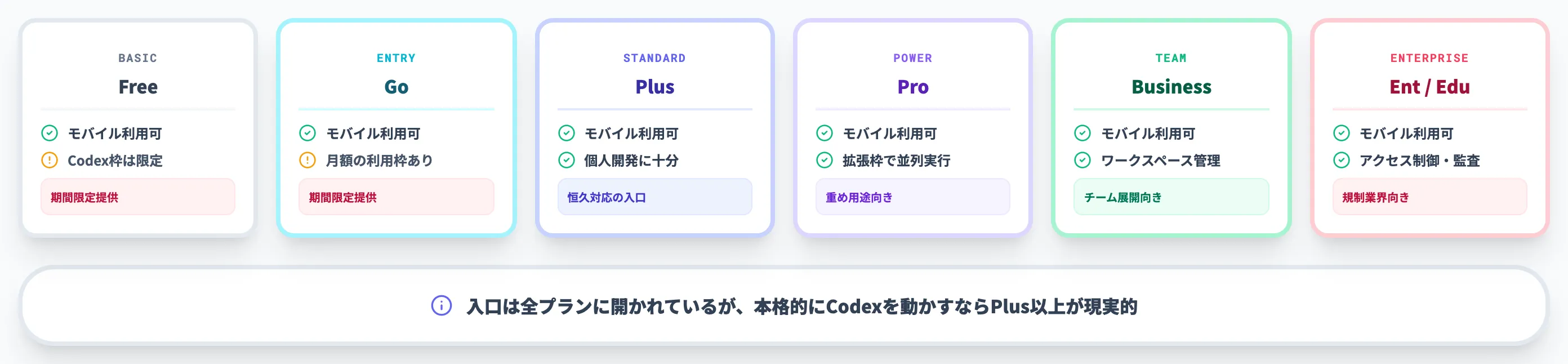Codexモバイルが使えるプラン