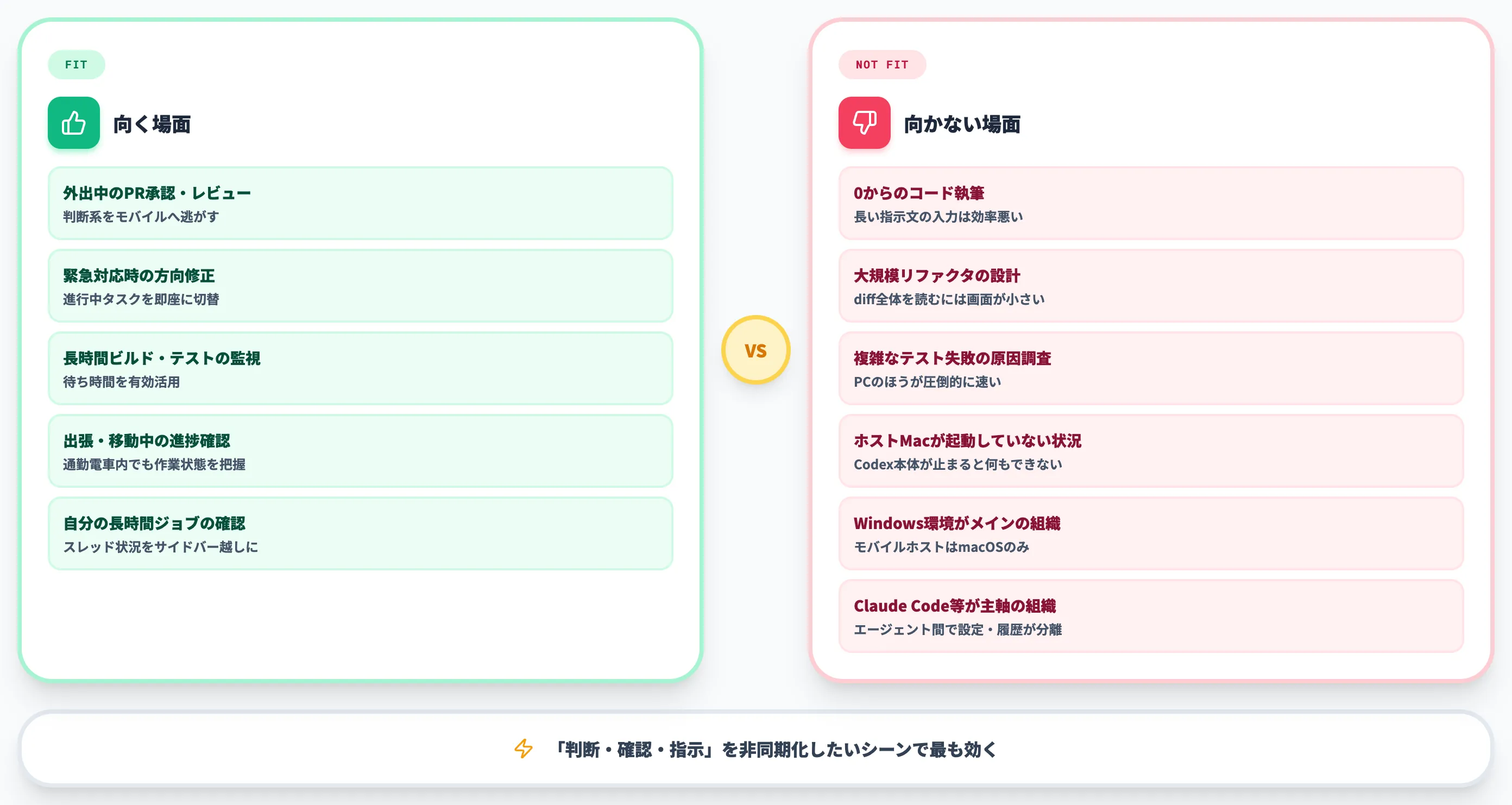 Codexモバイルが向く場面・向かない場面