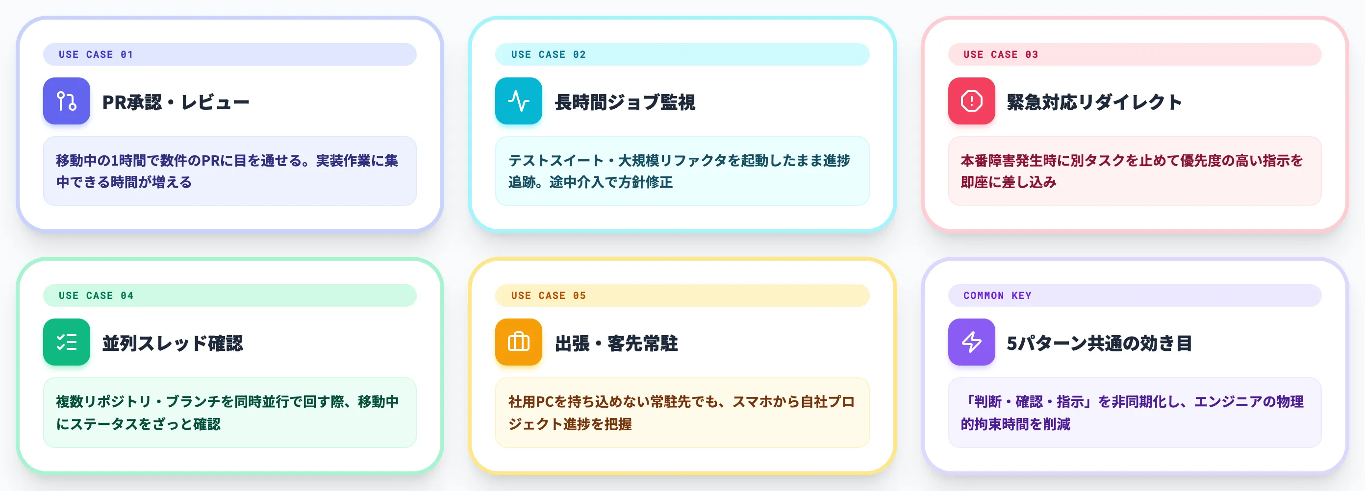 Codexモバイルでの業務での活用パターン
