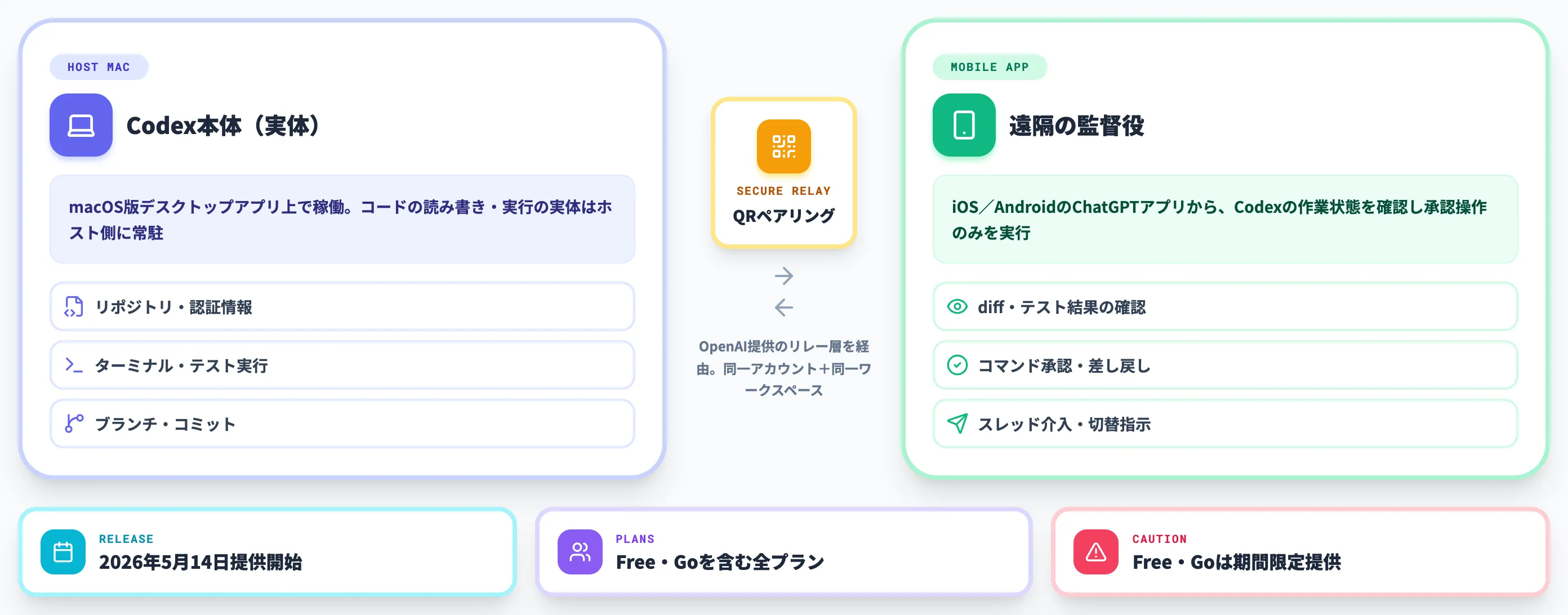 Codexモバイルとは