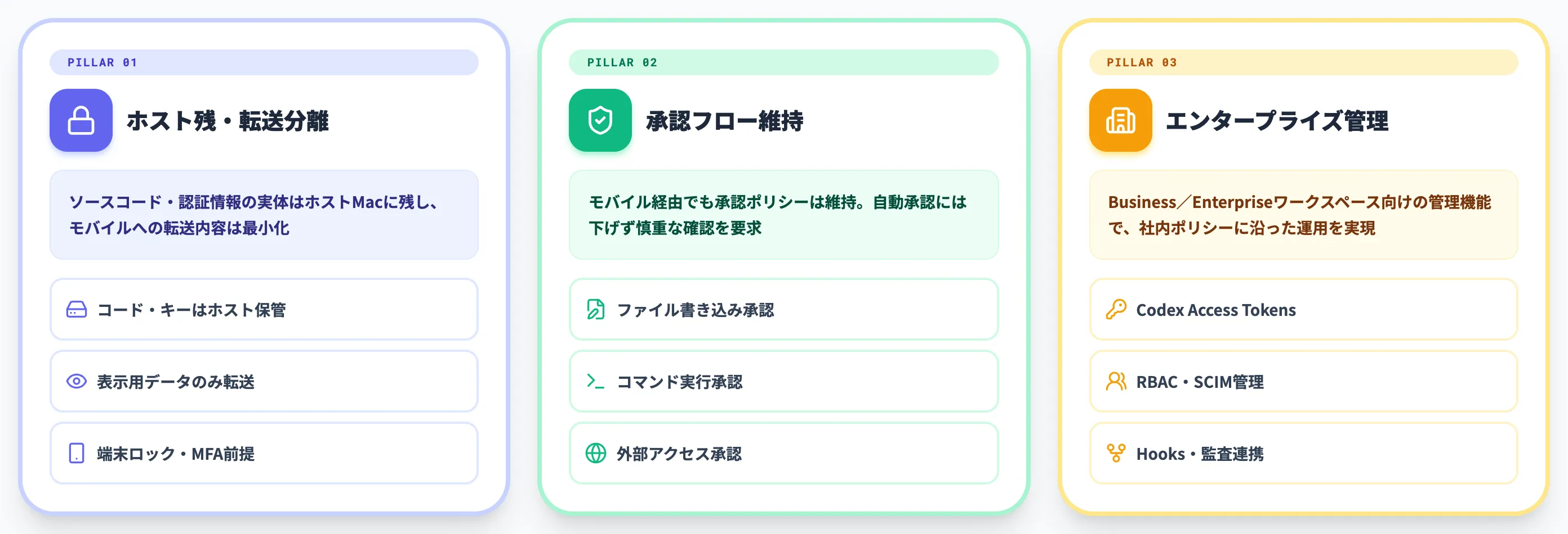 Codexモバイルのセキュリティと承認設計