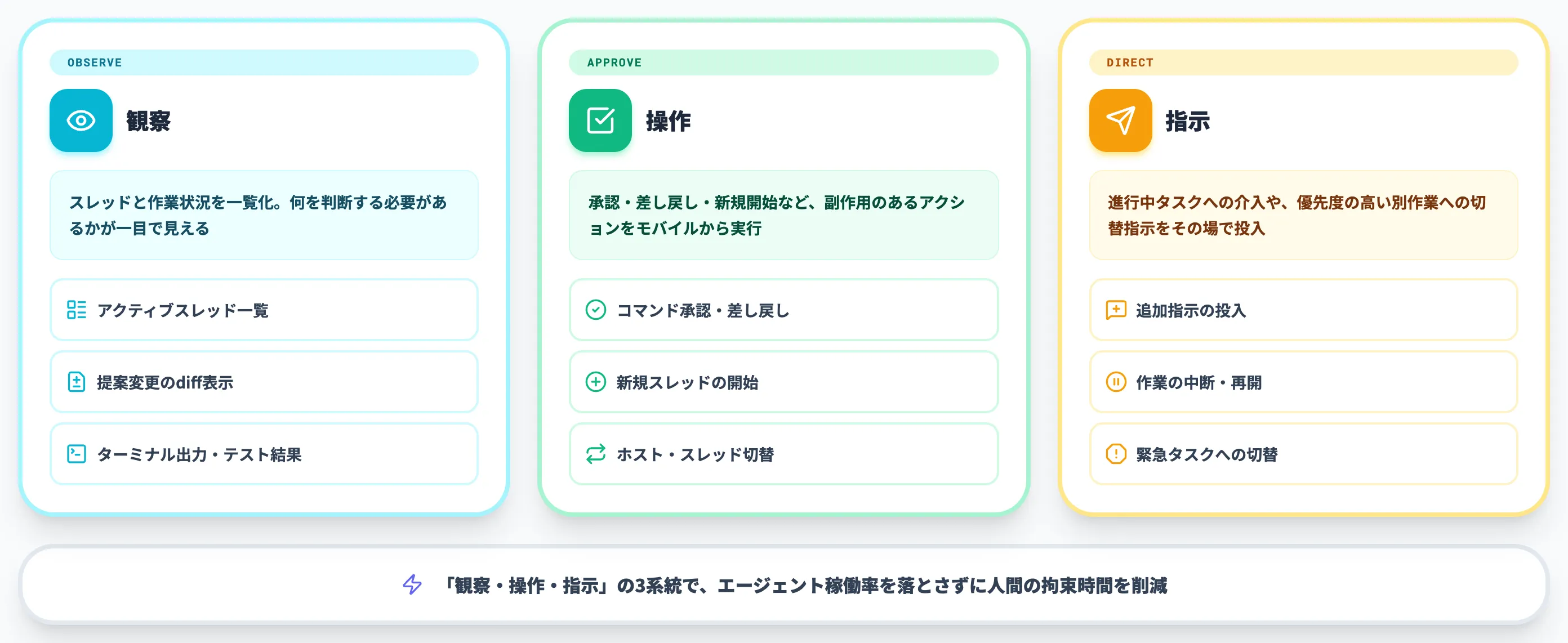 Codexモバイルの主要機能