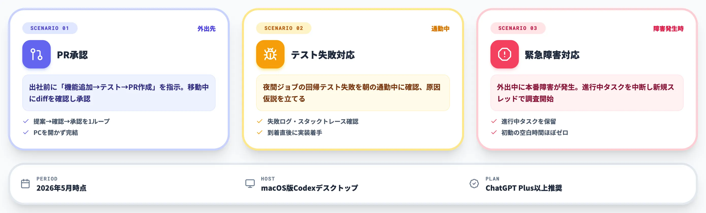 Codexモバイルの実践デモ