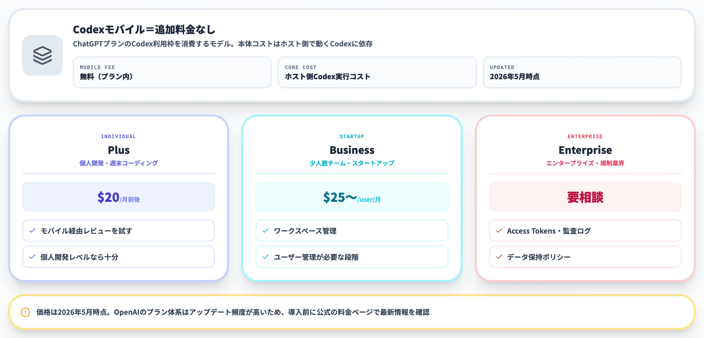 Codexモバイルの料金体系