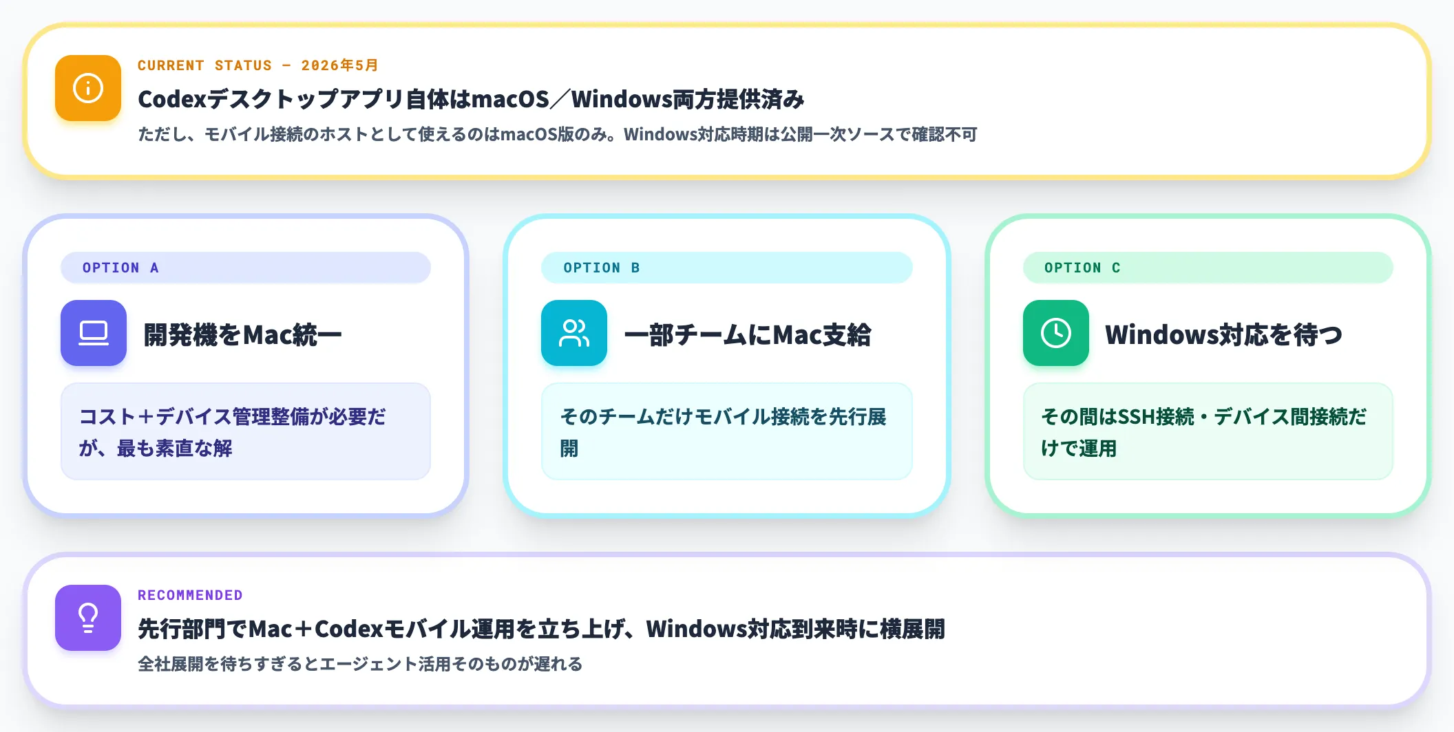 Mac/Windowsの過渡期対応