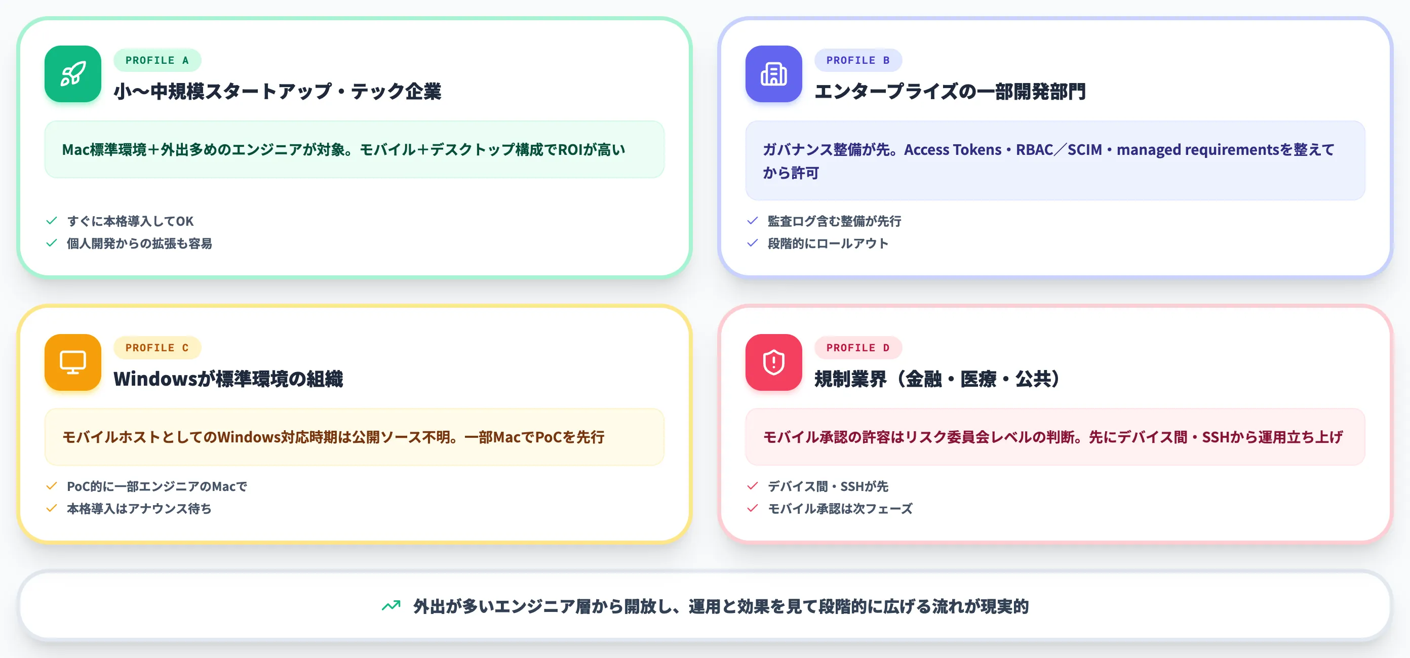 SIerとしての使い分け