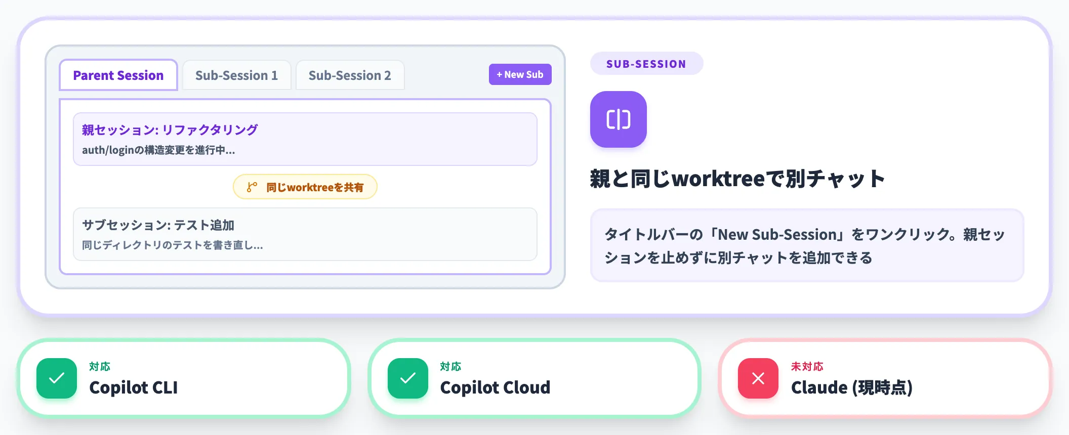 サブセッションでチャットを分けて走らせる