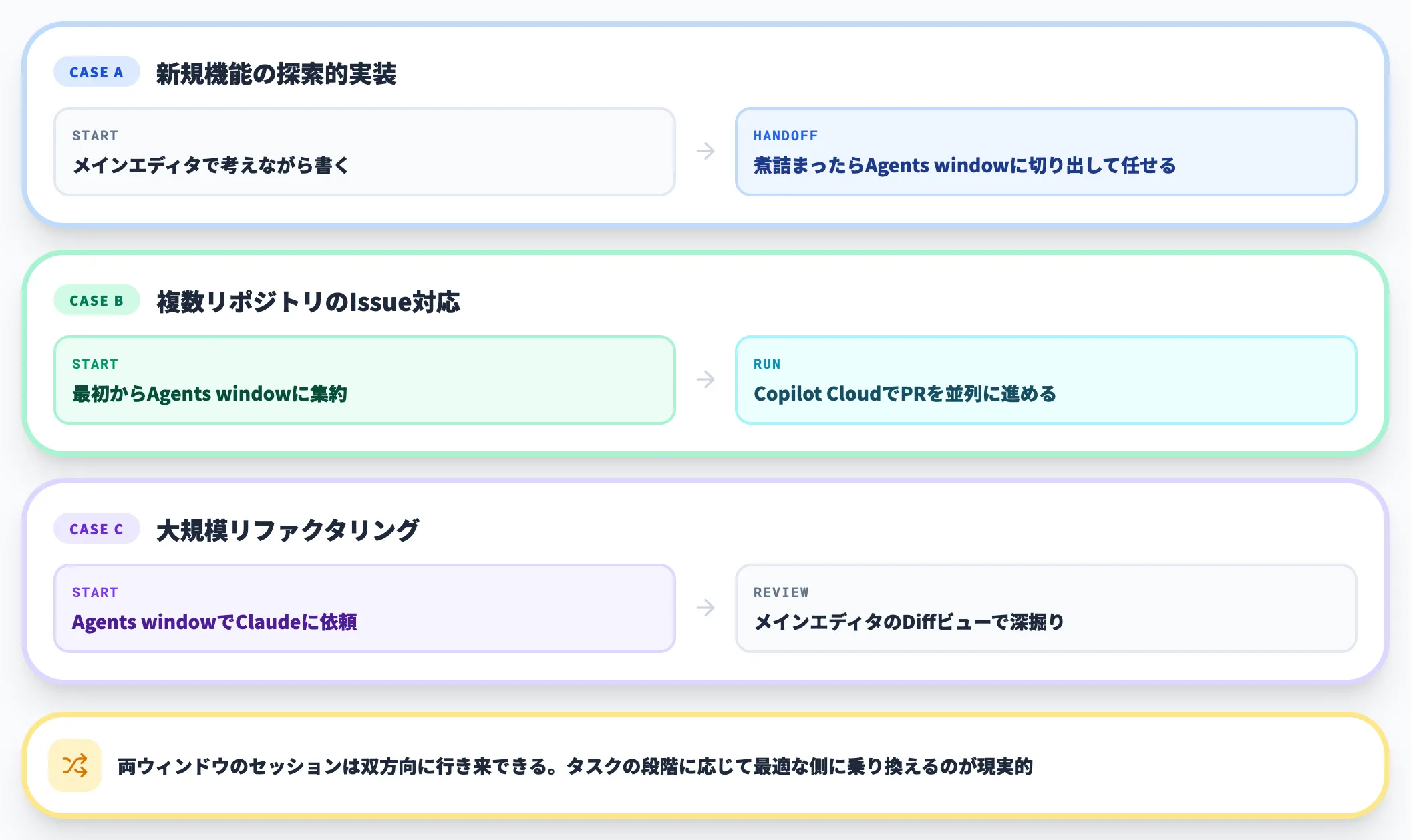 切り替えに迷ったときの実務的なヒント