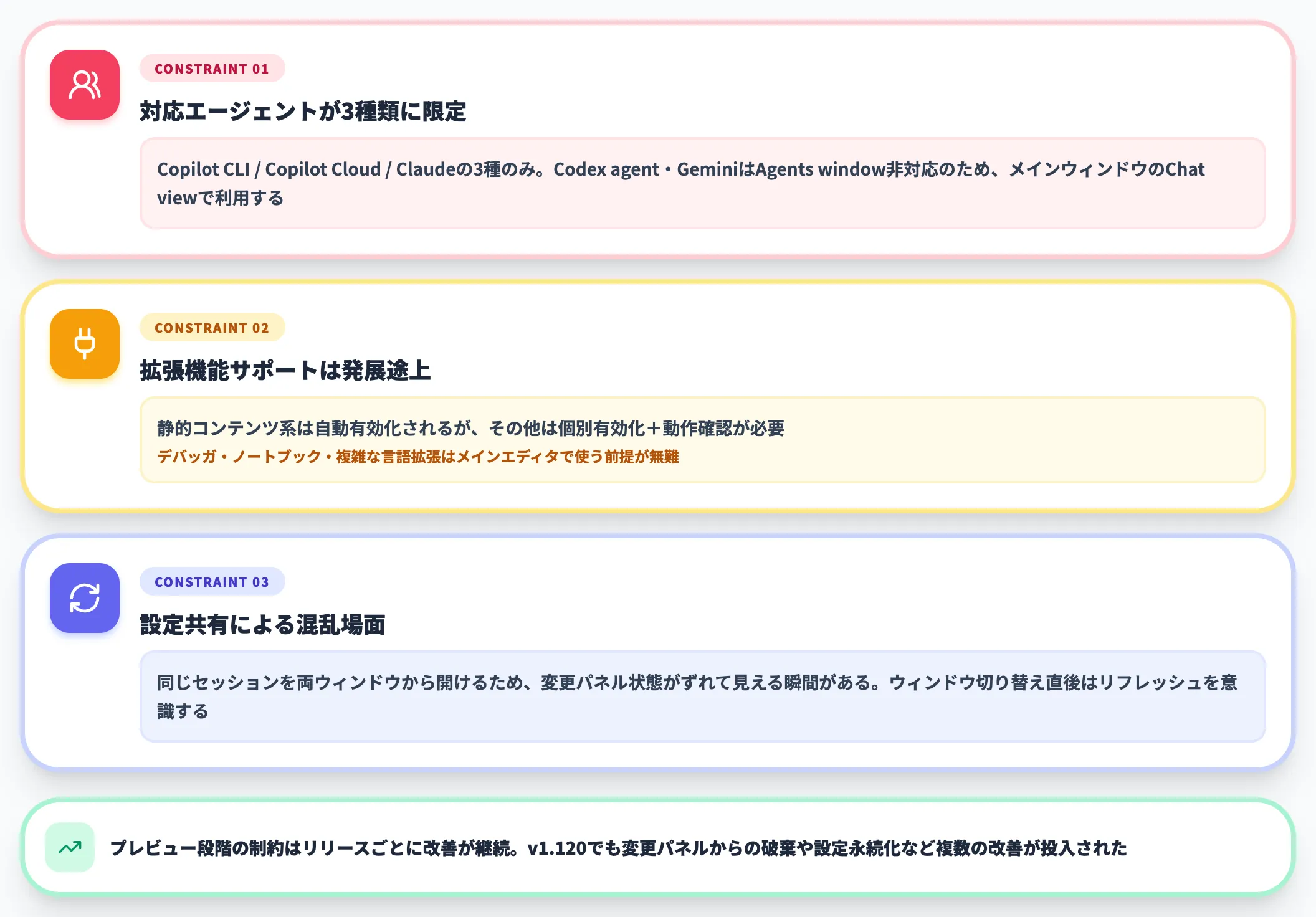 注意点：プレビュー段階特有の制約