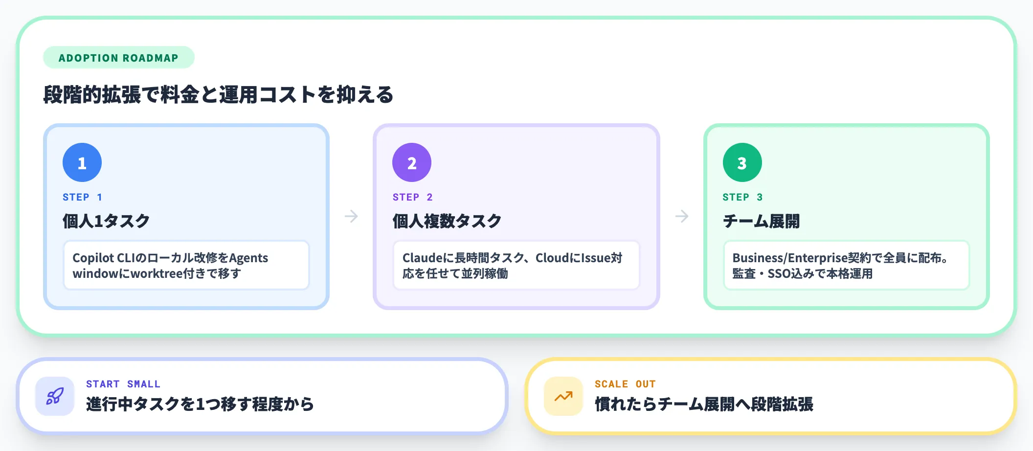 自社で導入するときの最初の一歩