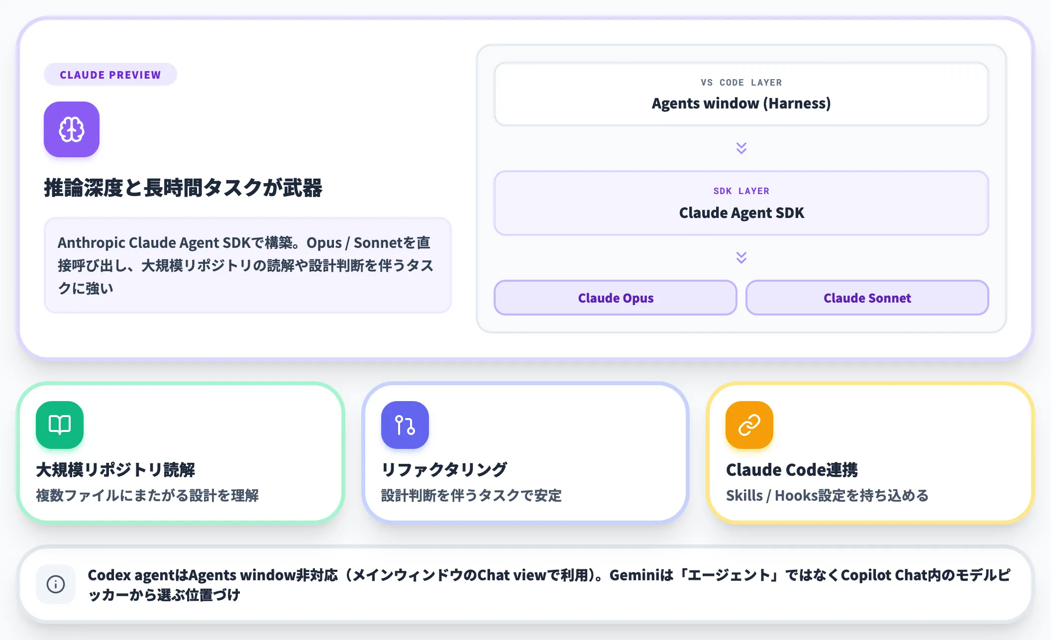 Claudeエージェント