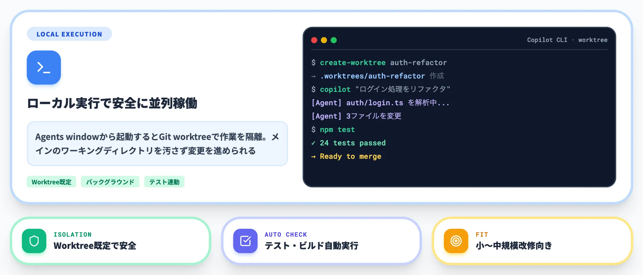 GitHub Copilot CLI