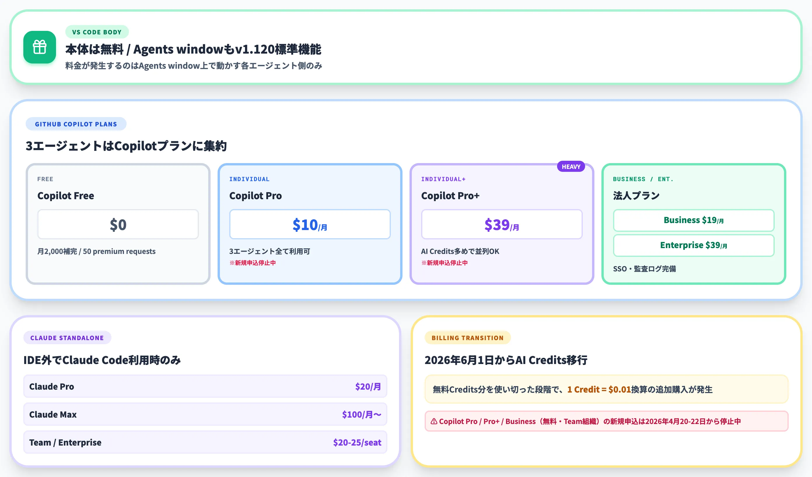 VS Code Agents windowの料金と利用条件