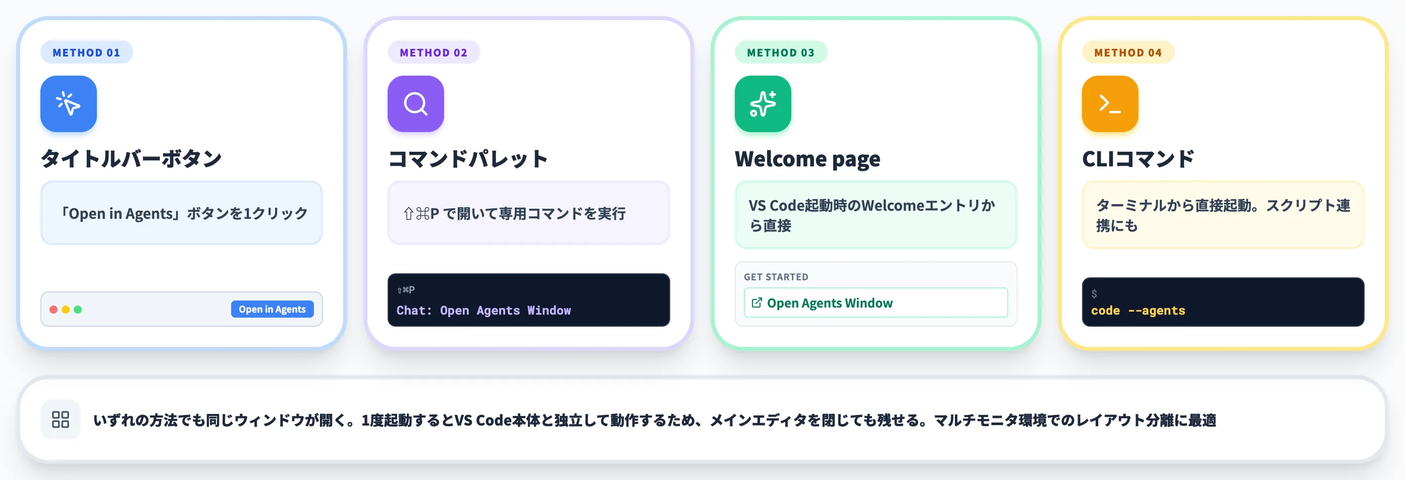 VS Code Agents windowの起動方法と基本操作