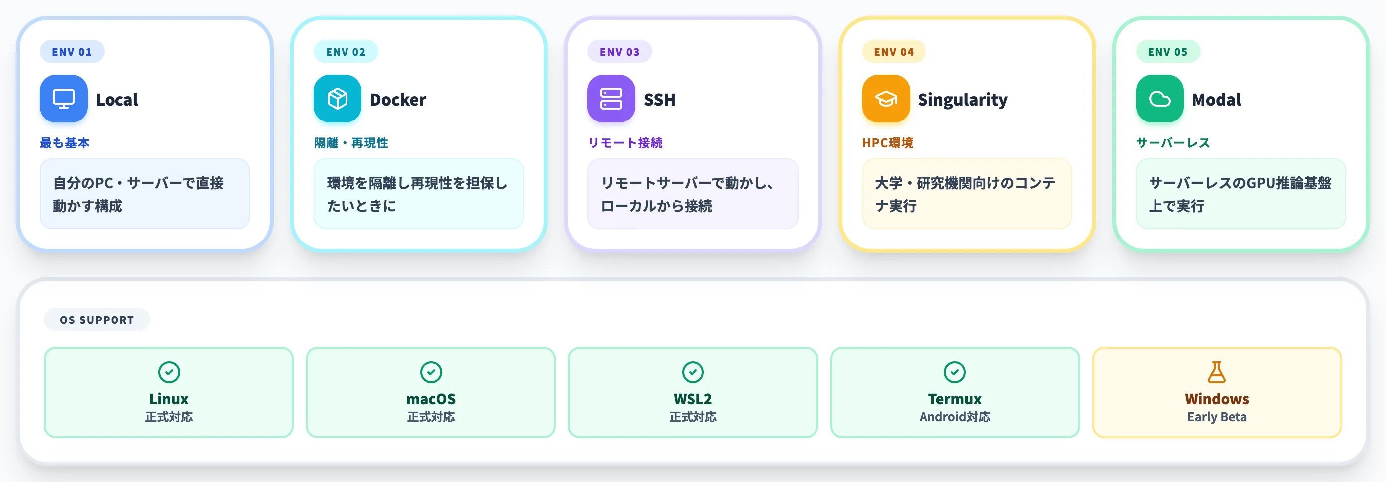 システム要件と実行環境