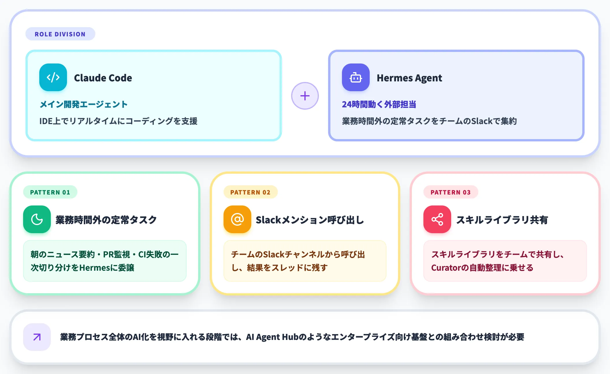 チーム運用のケース