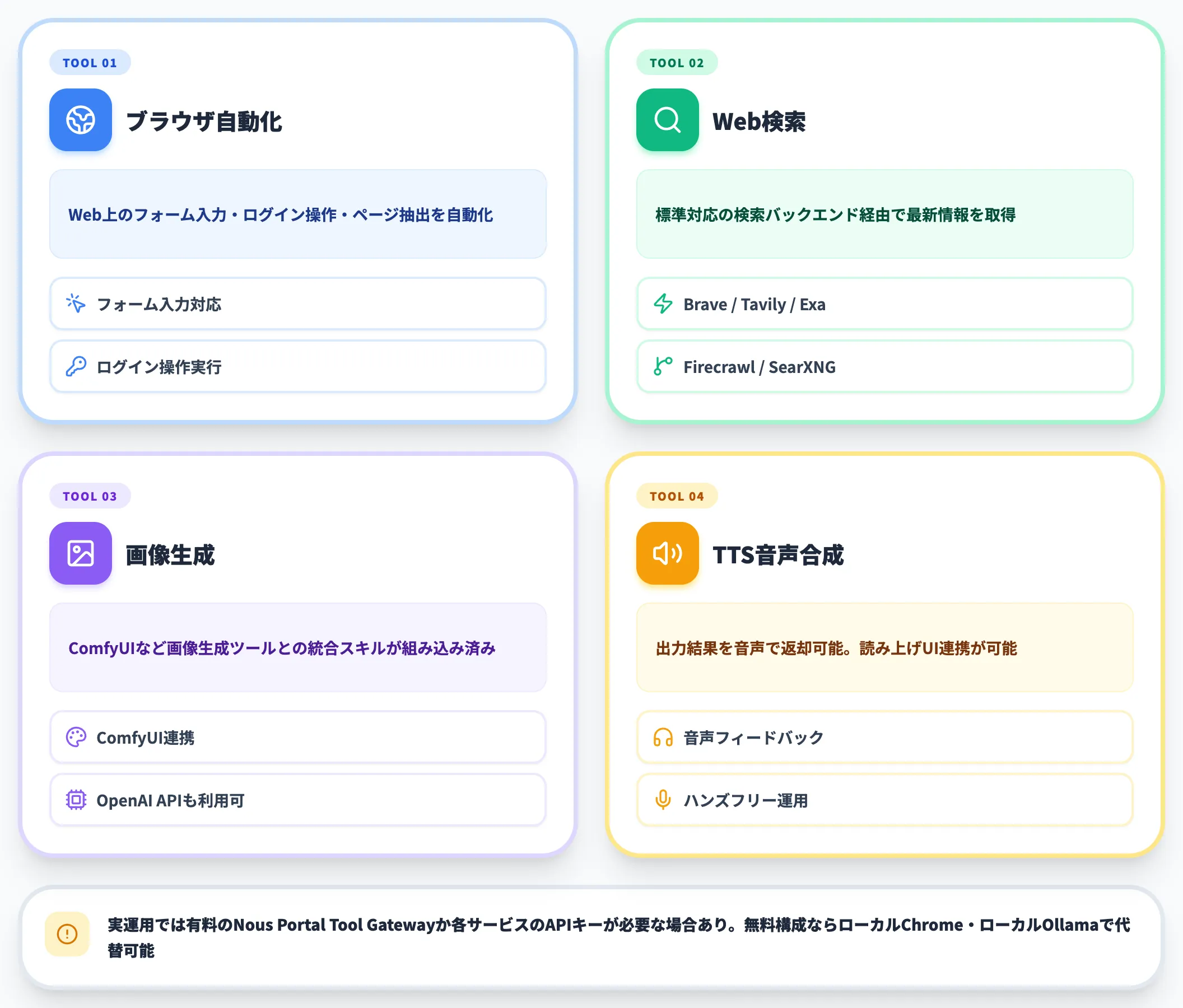 ブラウザ制御・Web検索・画像生成・TTS