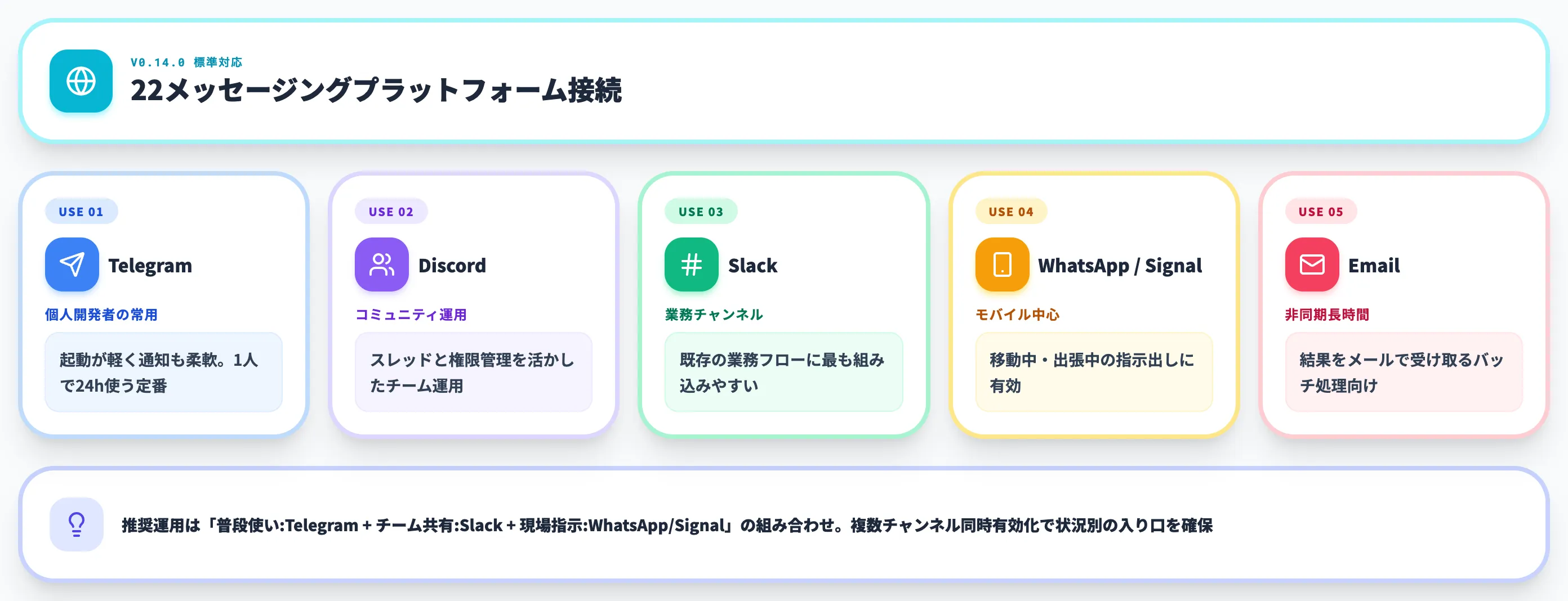 マルチプラットフォーム接続