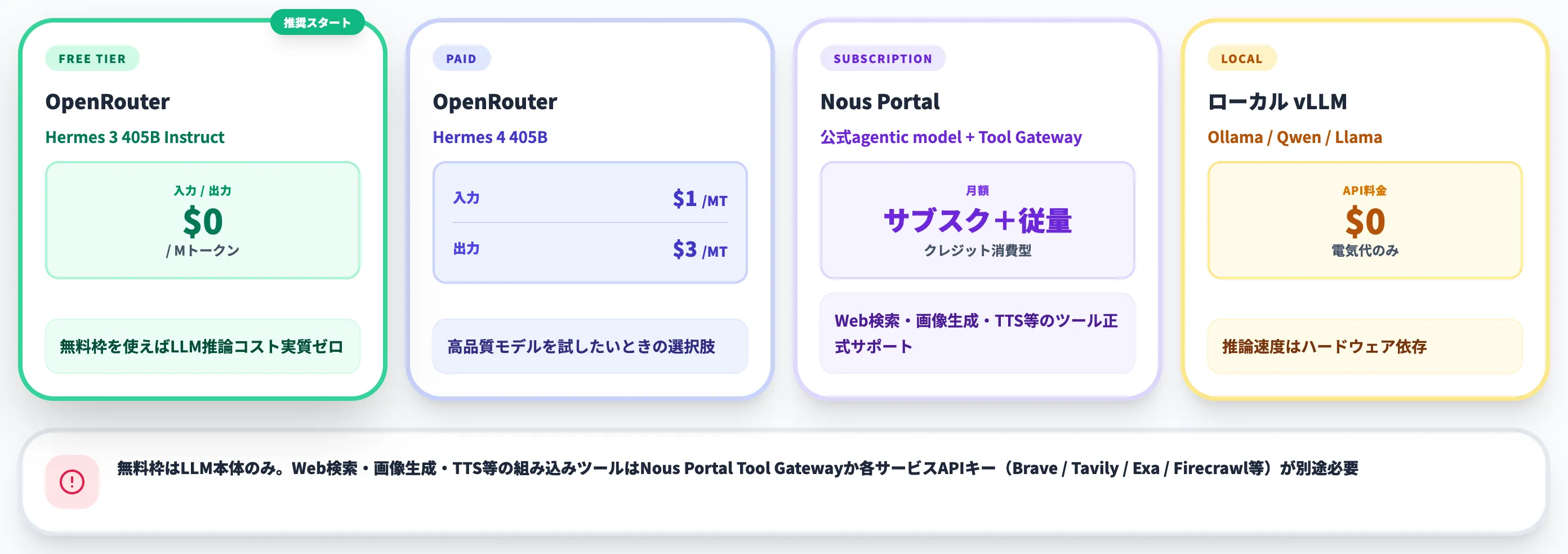 モデル推論コスト