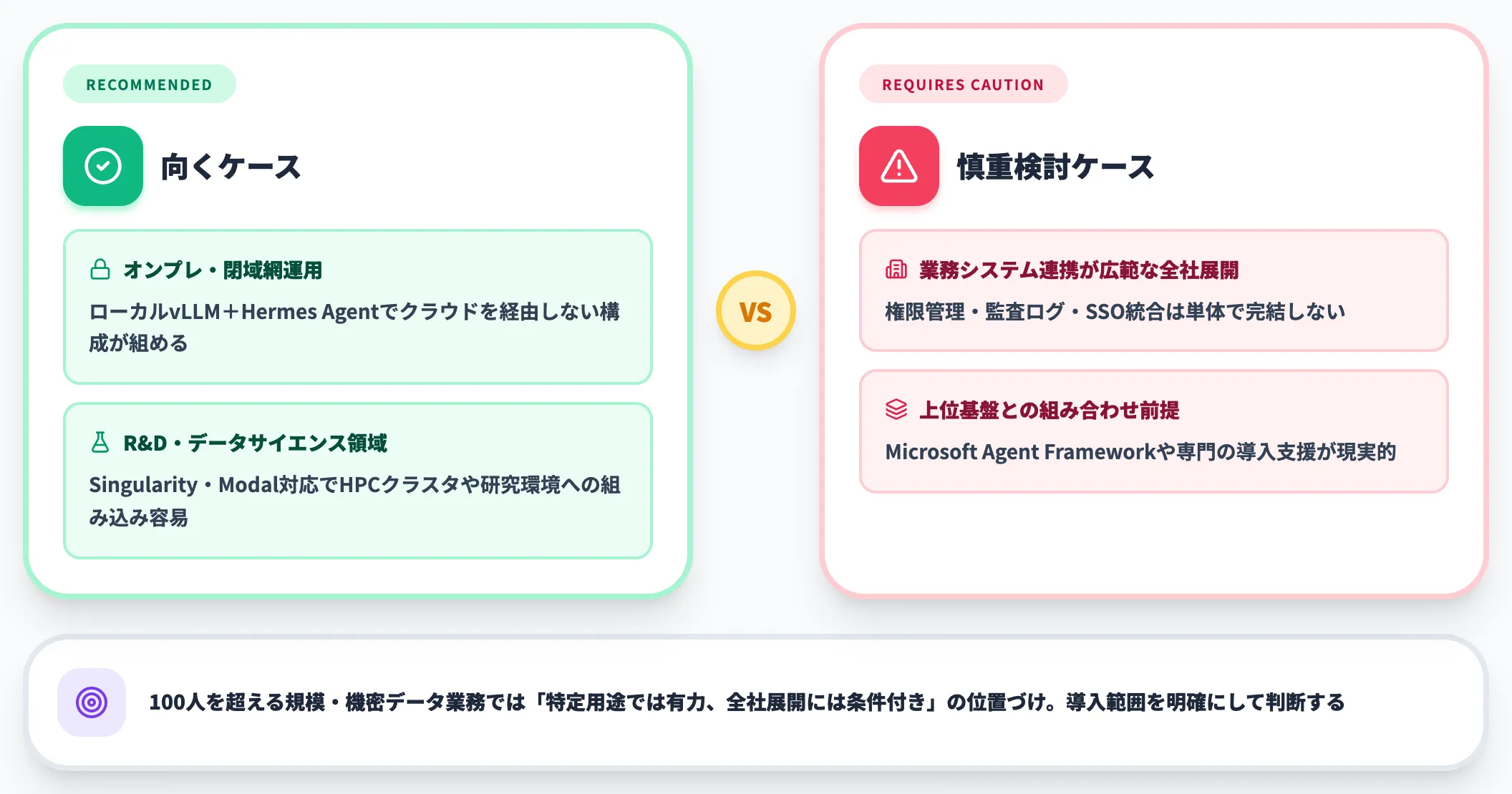 企業導入のケース