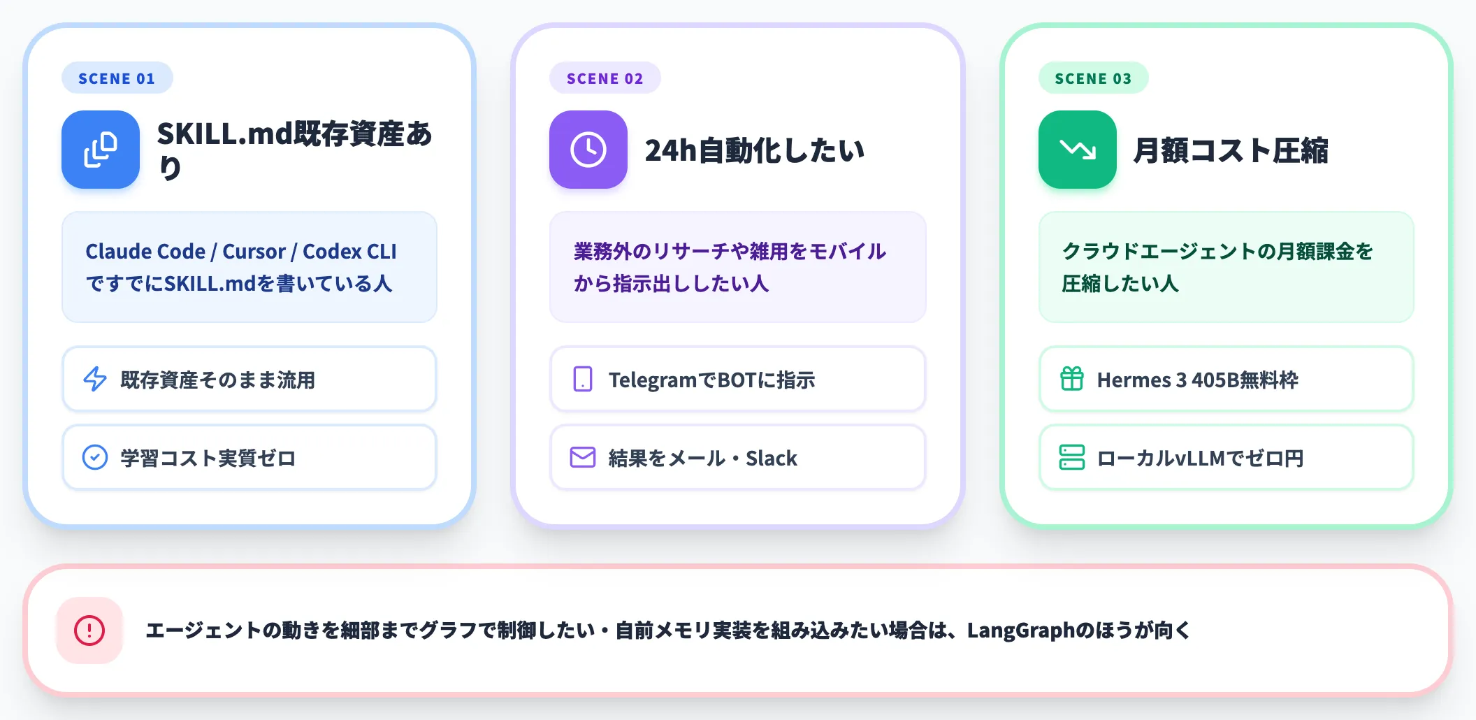 個人開発者・1人運用のケース