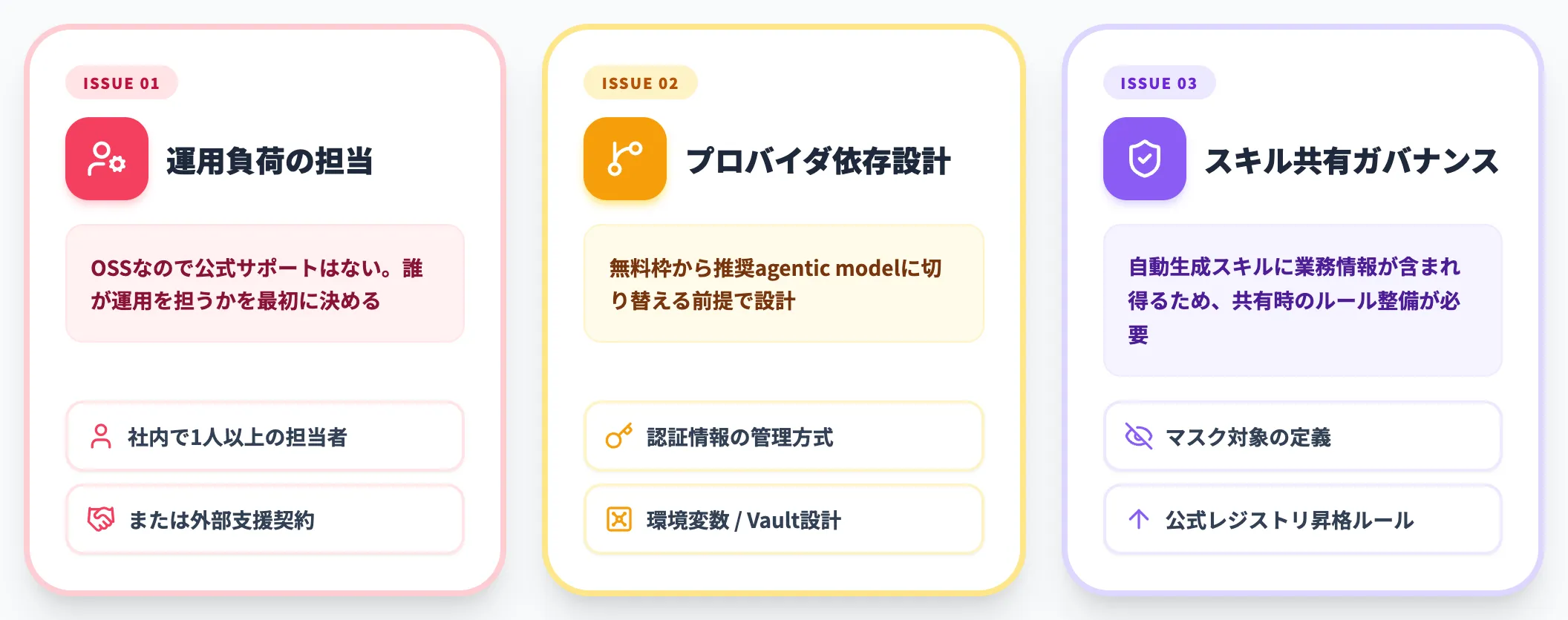 導入判断で詰まる論点