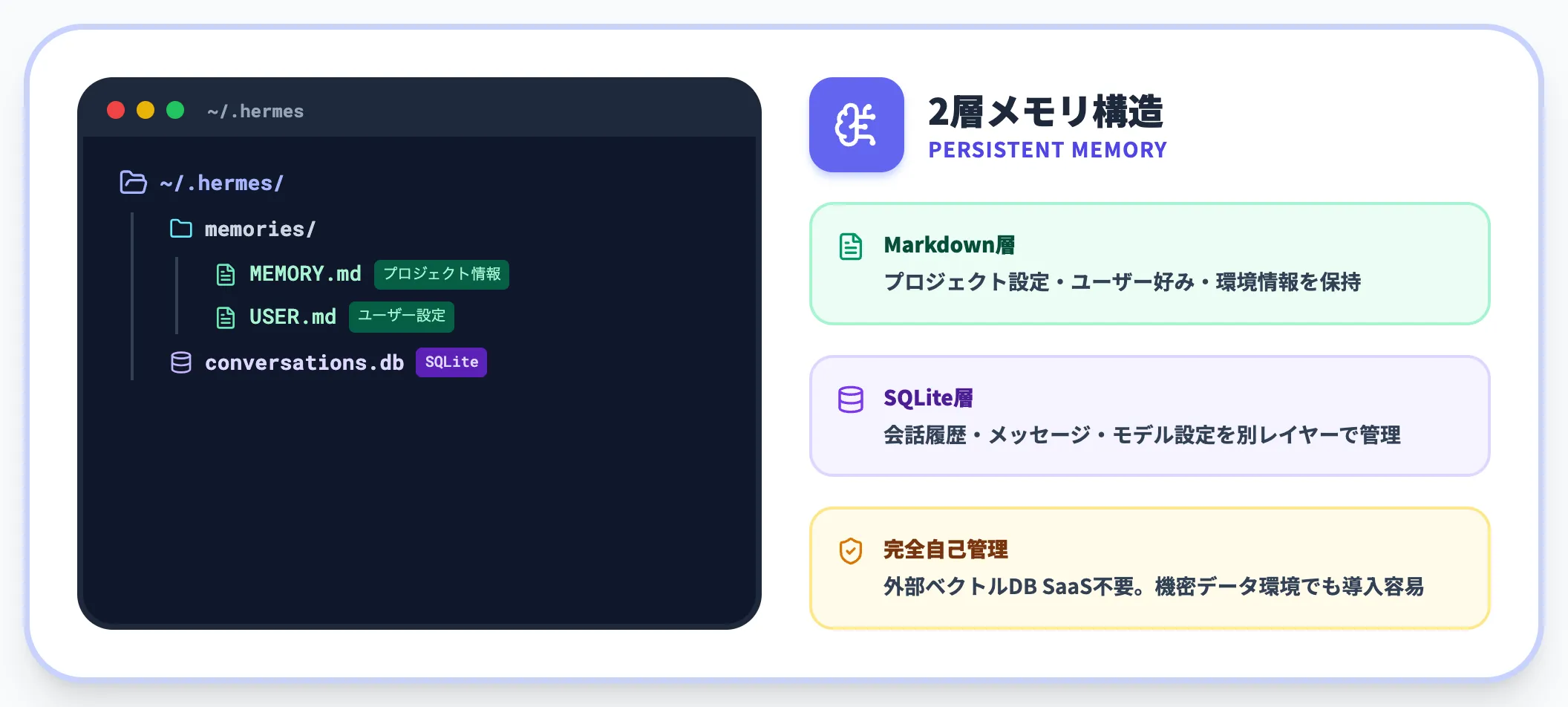 永続メモリ