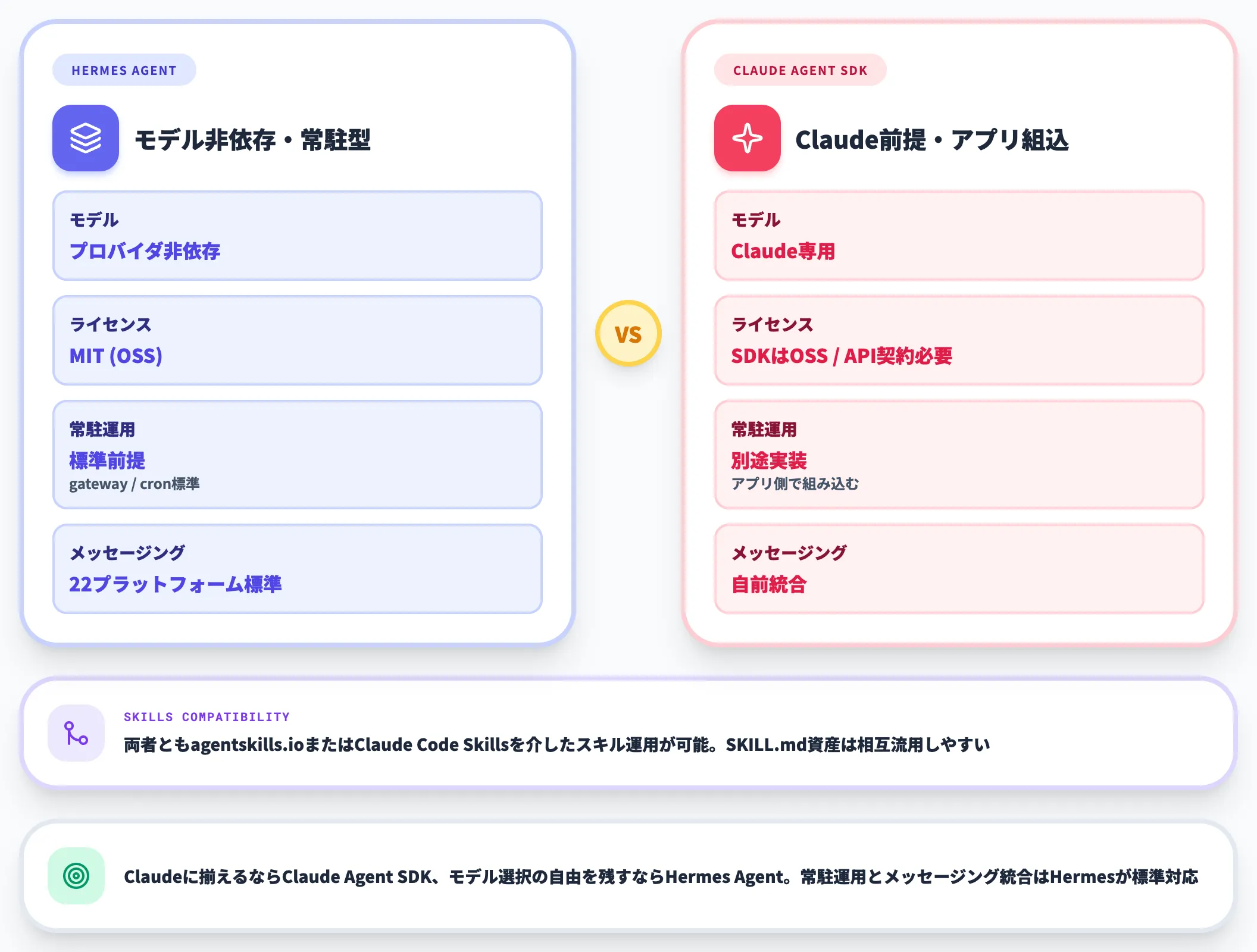 Hermes Agent vs Claude Agent SDK
