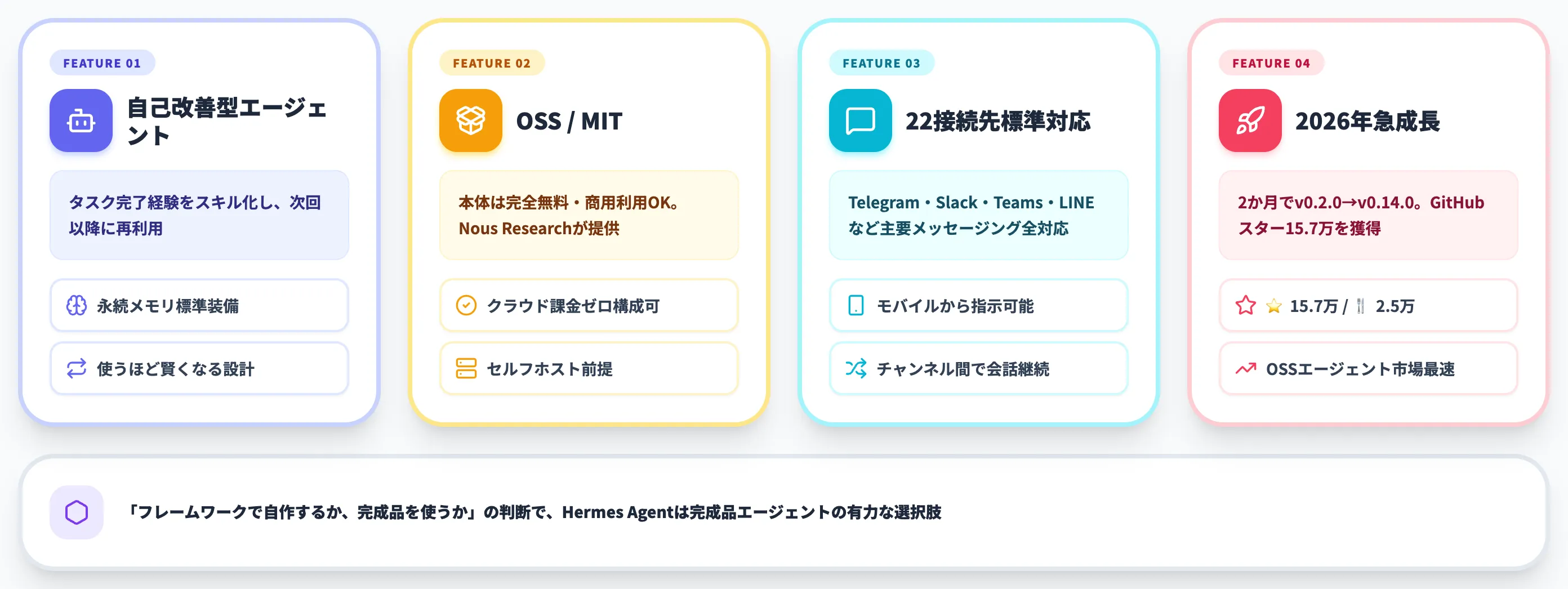 Hermes Agentとは