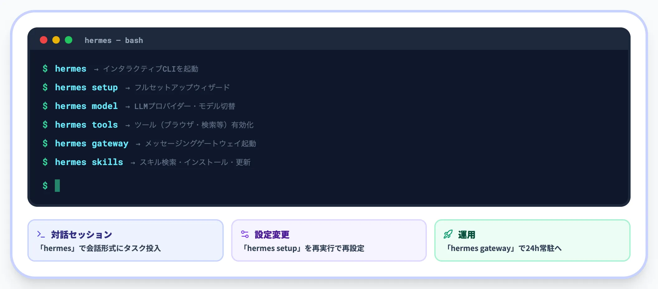 Hermes Agentの主要コマンド一覧