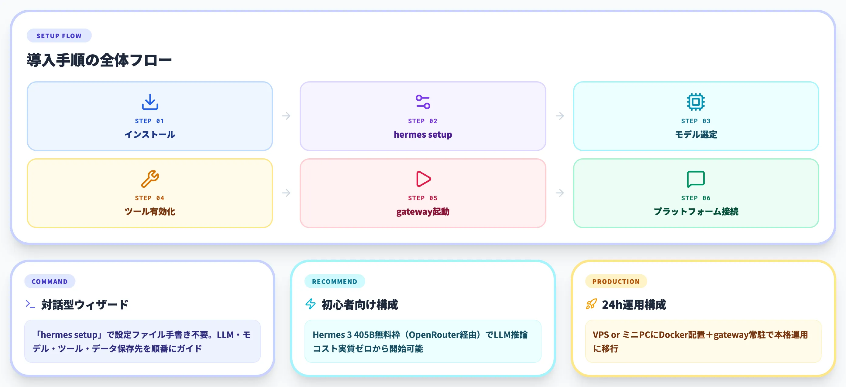 Hermes Agentの使い方
