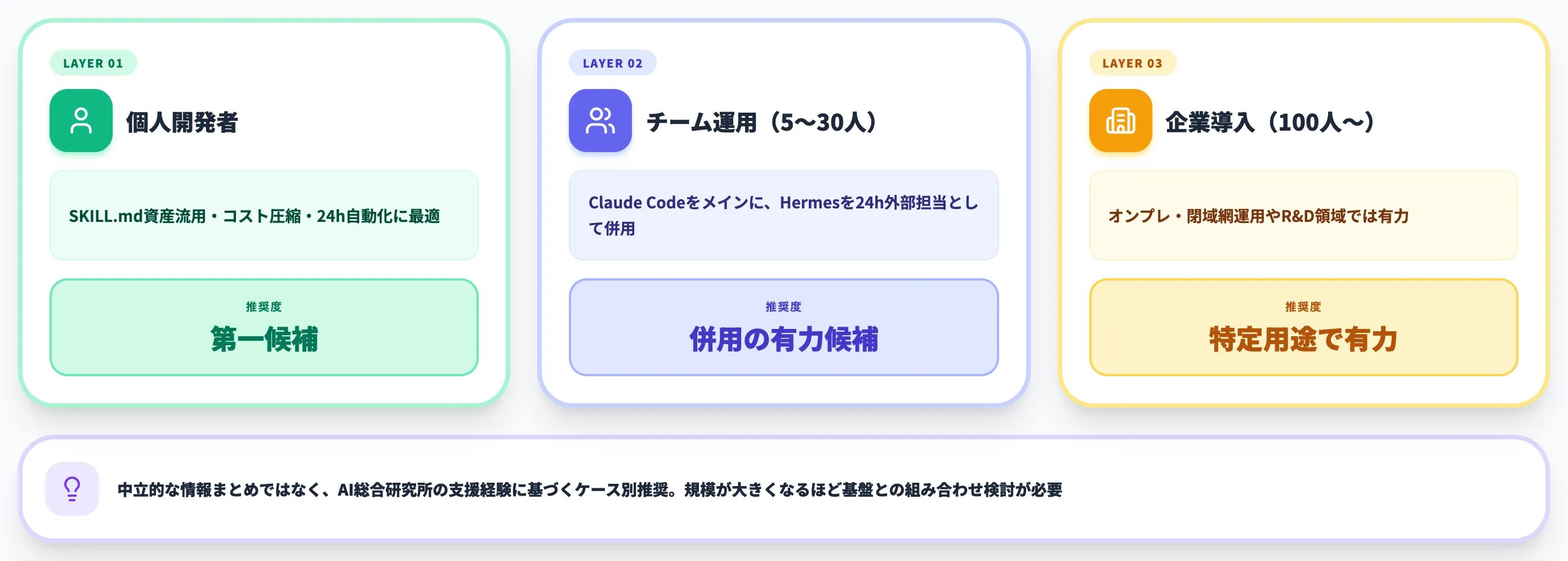 Hermes Agentの導入判断ガイド
