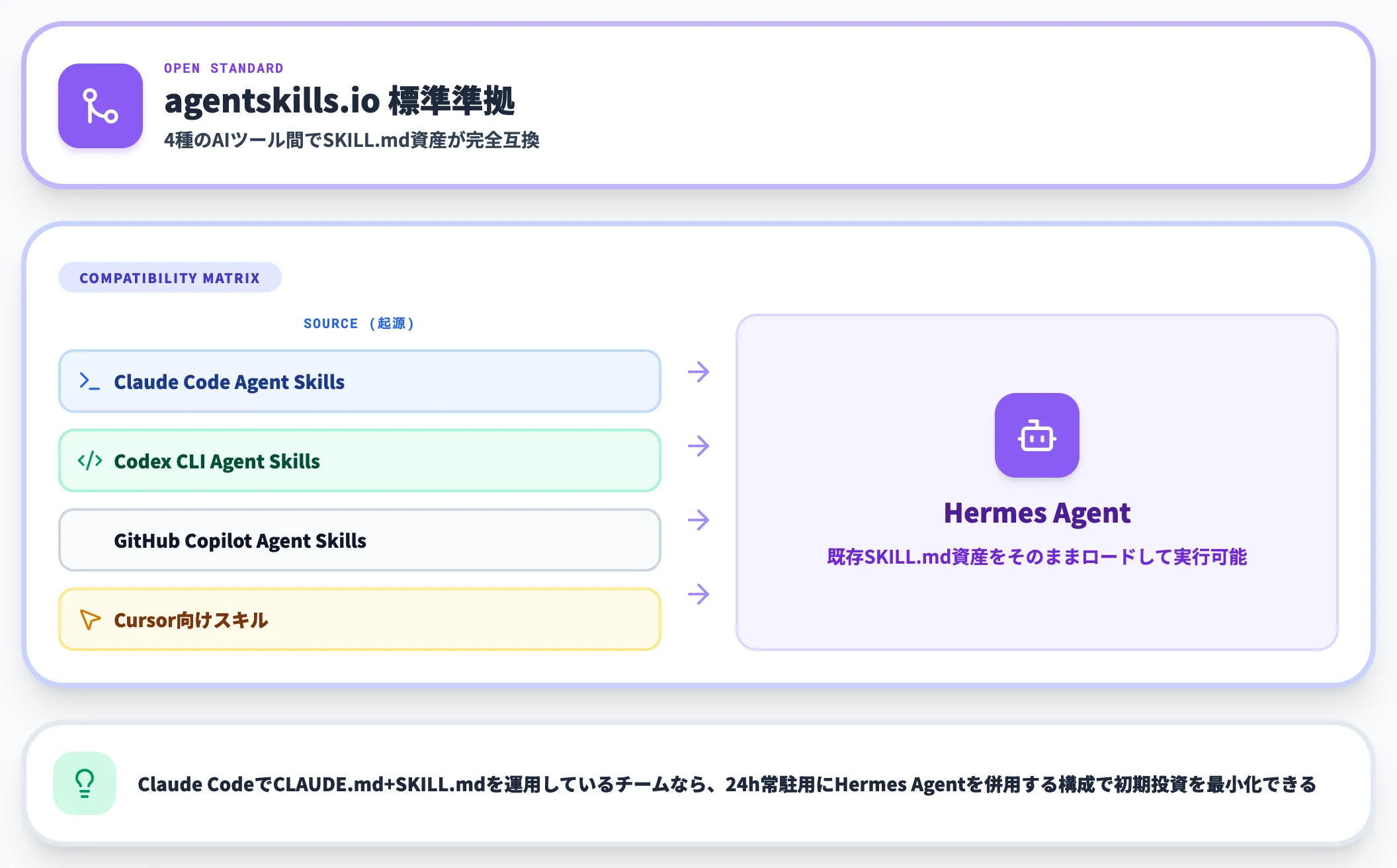 agentskills.io標準準拠