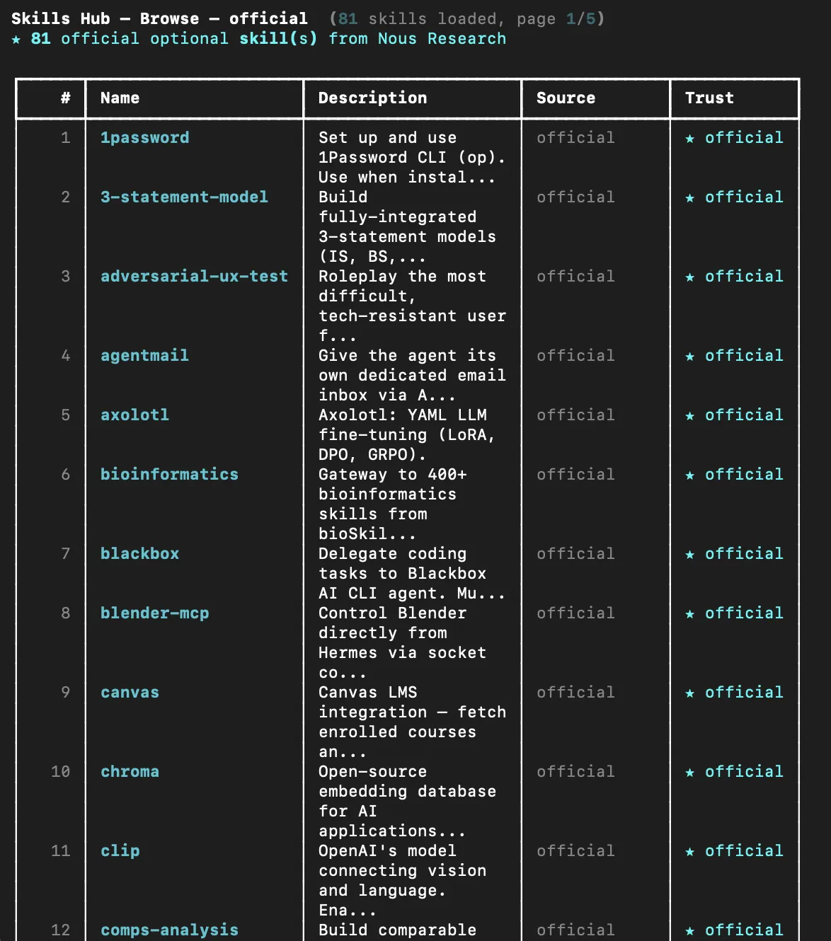 hermes skills browse