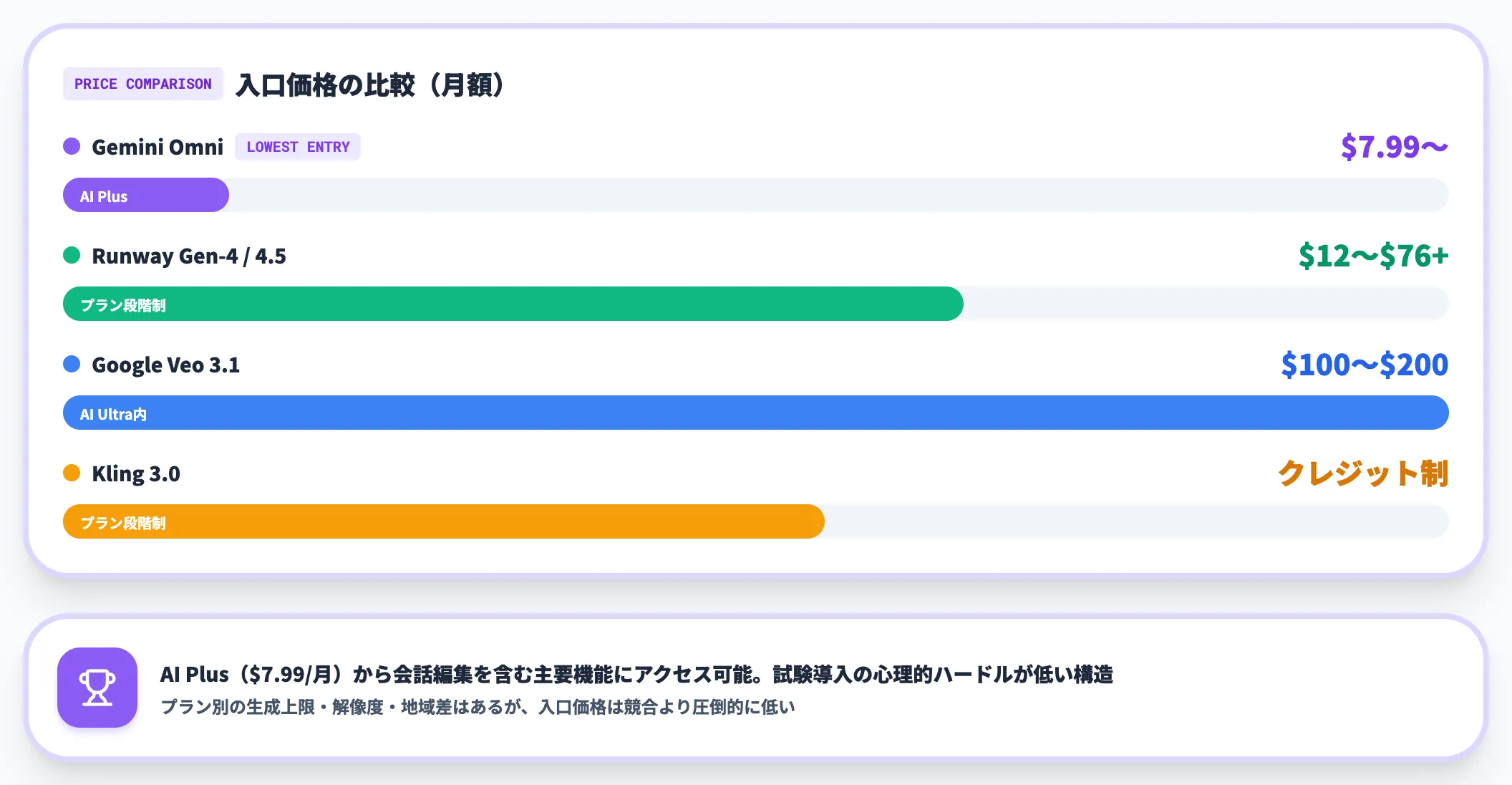 コスト比較の目安