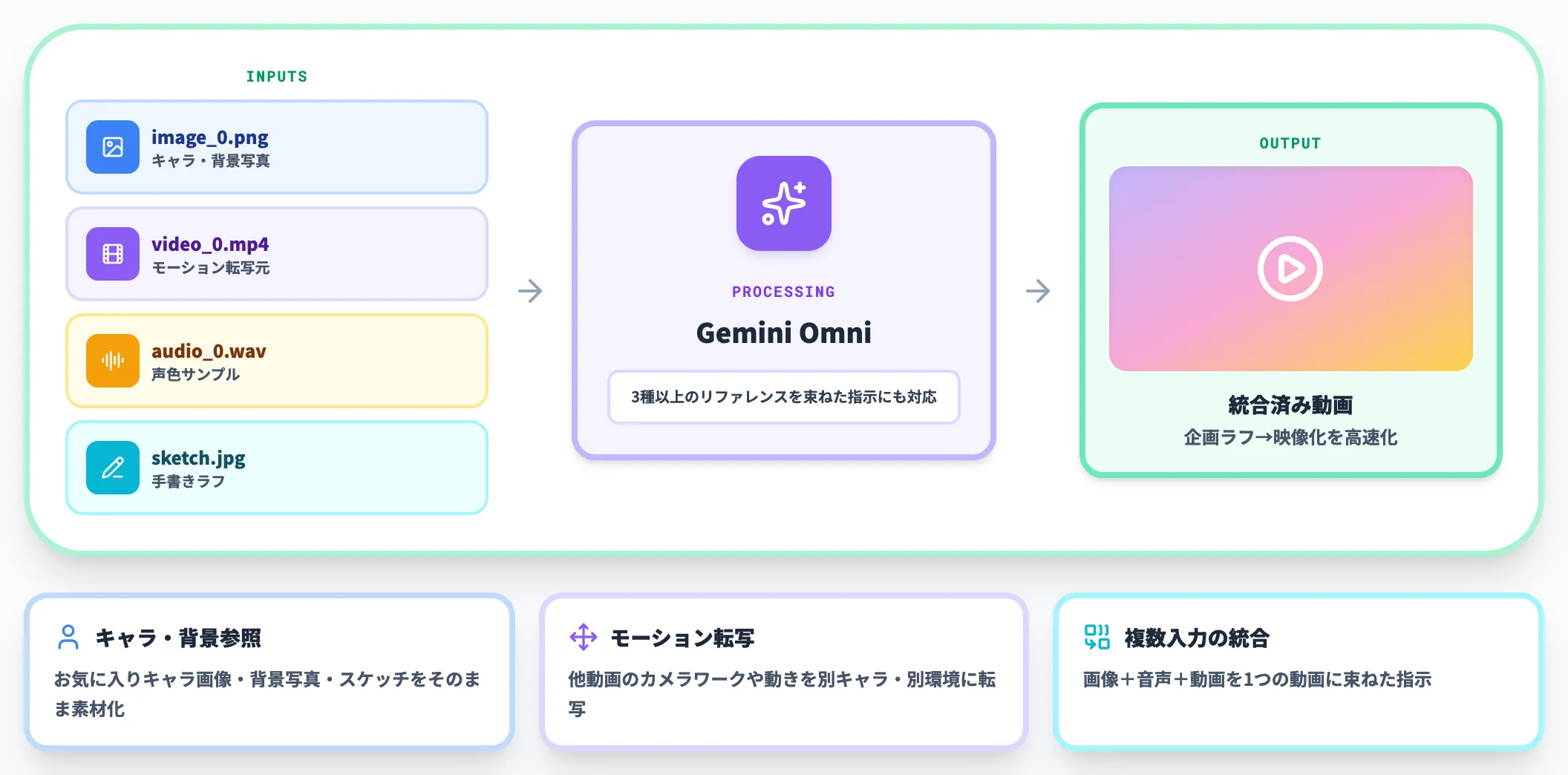 マルチリファレンス入力
