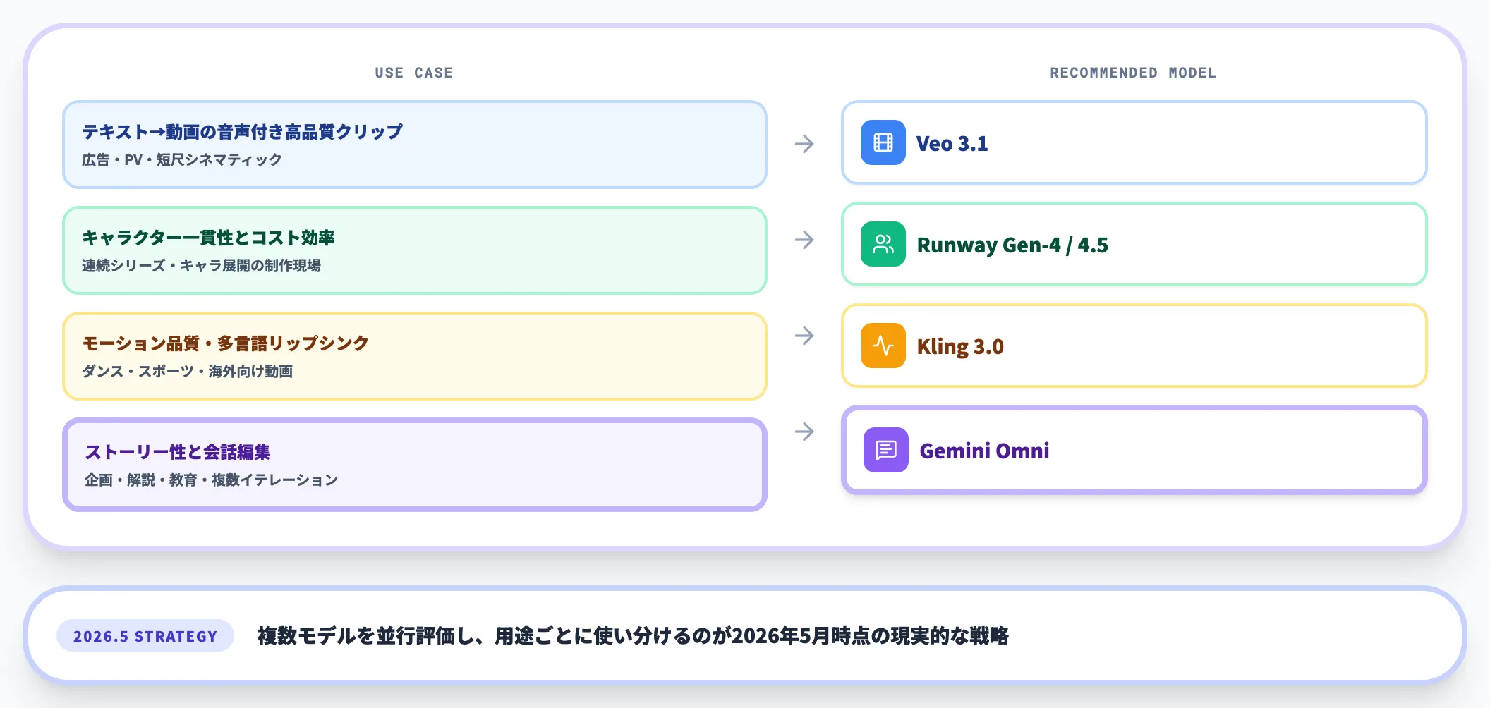 モデル選定の判断軸