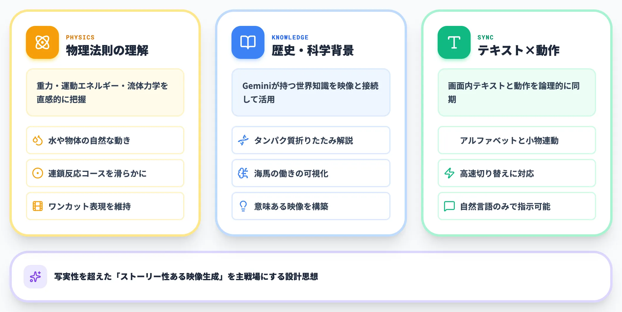 世界知識による生成
