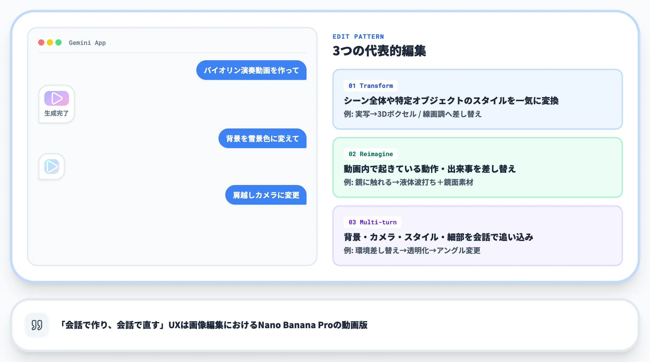 会話による動画編集