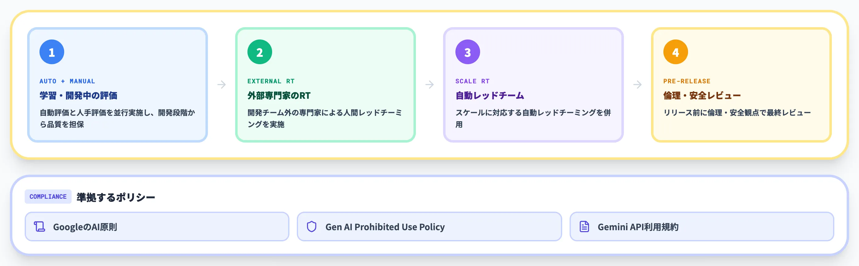 内部・外部のレッドチーミング