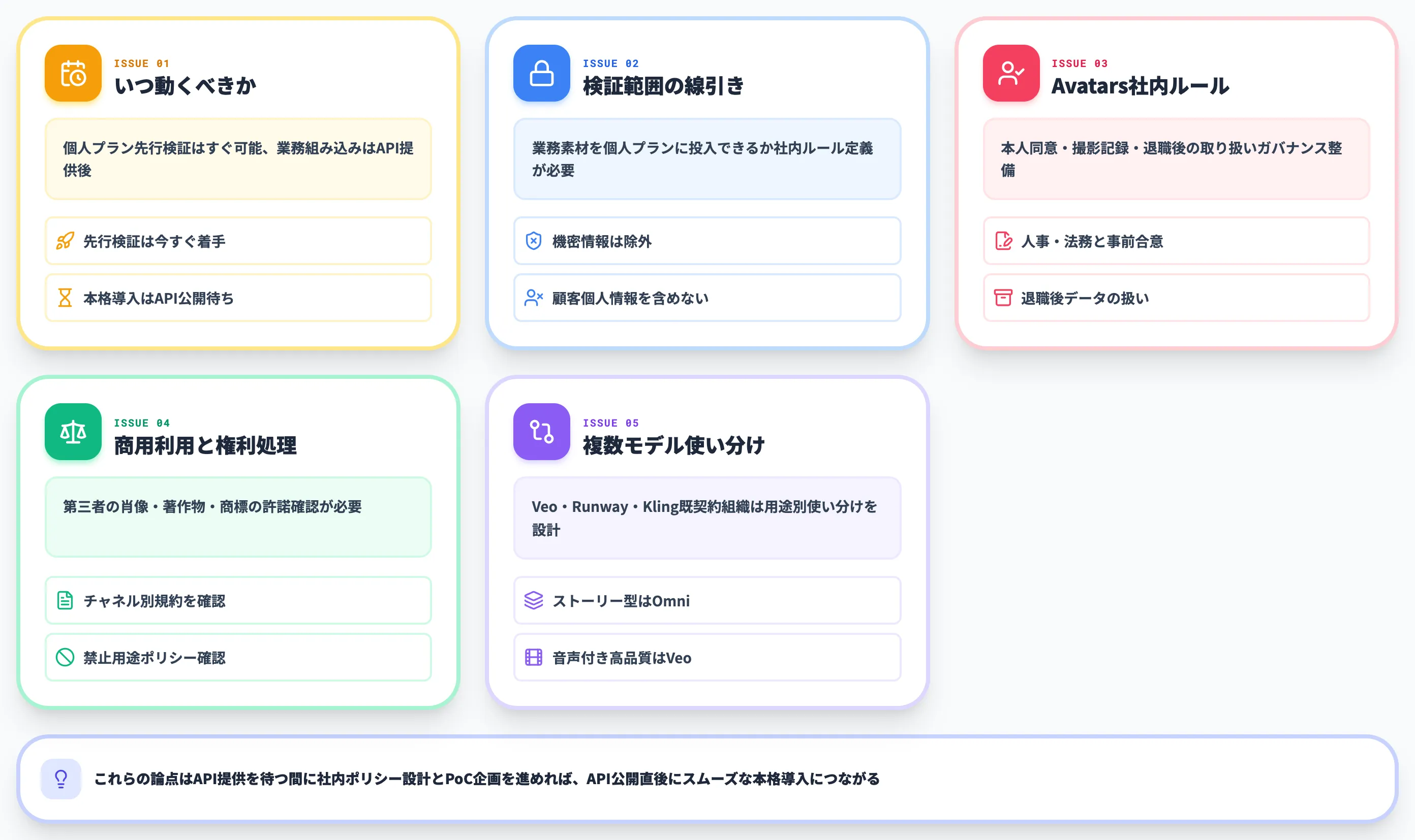導入判断で詰まる論点