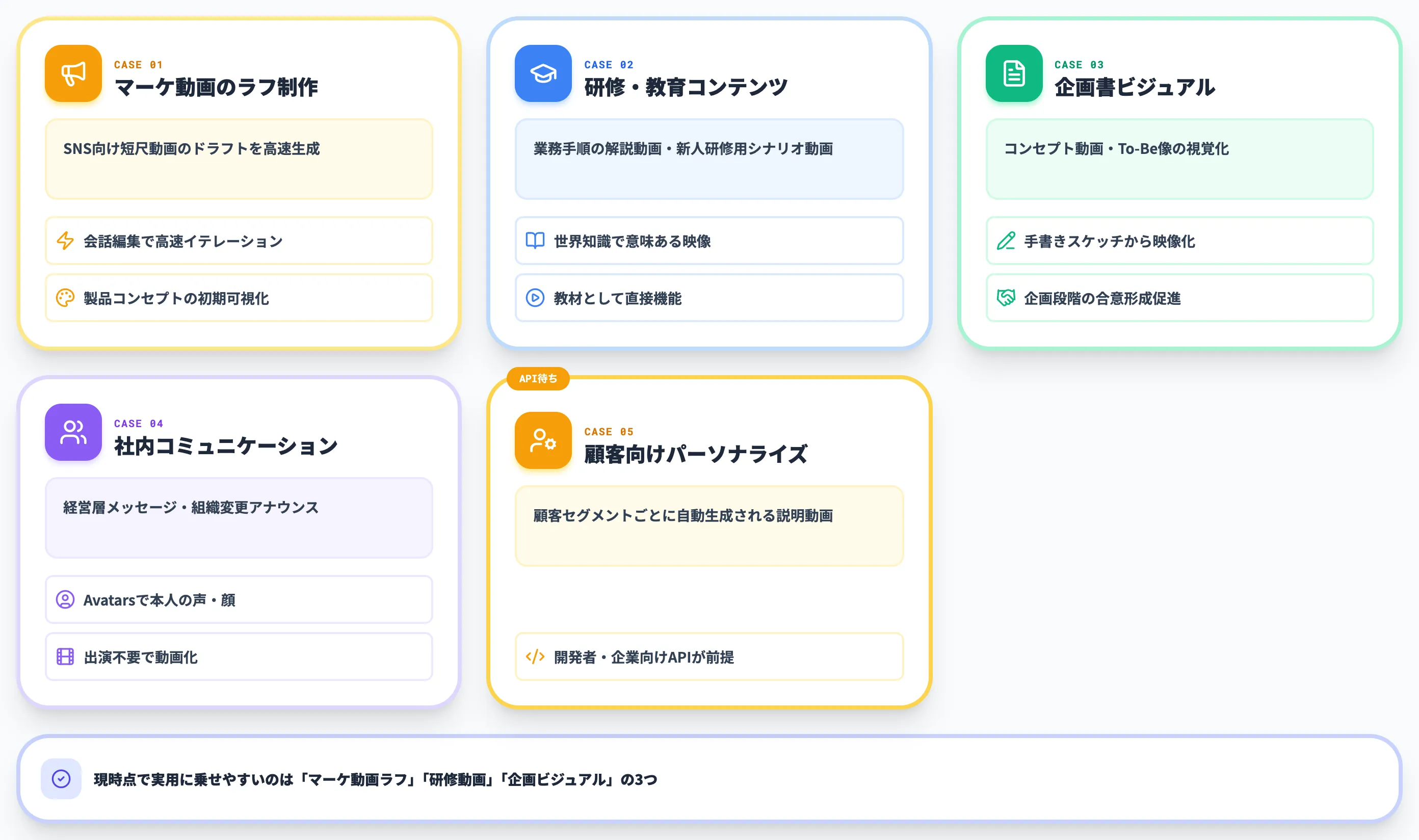 想定される活用シナリオ