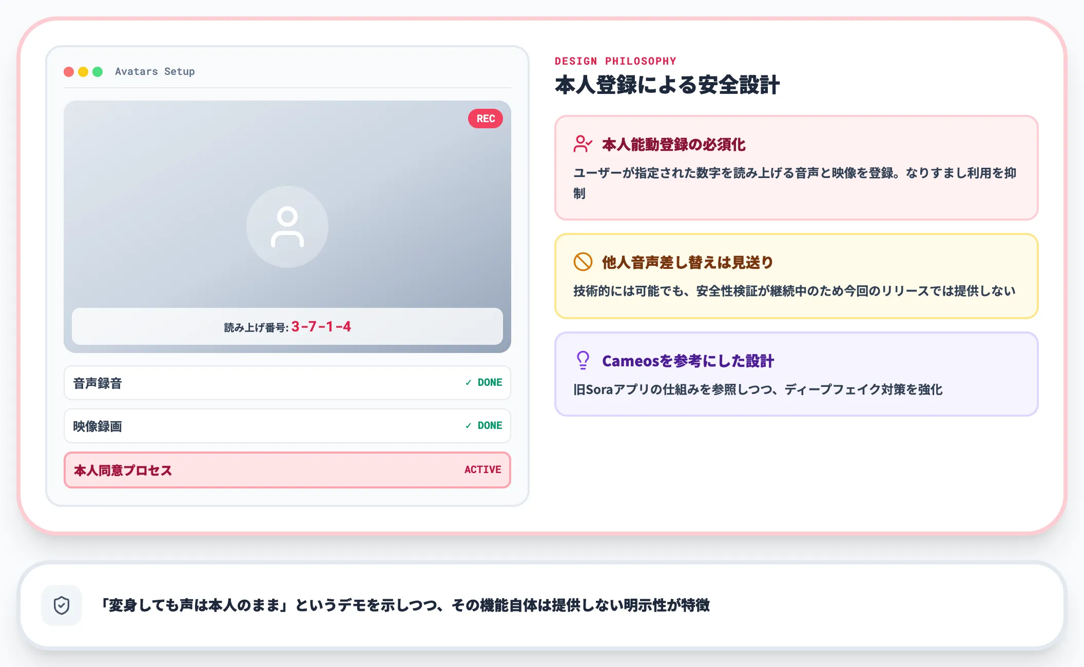 Avatars（デジタルアバター）
