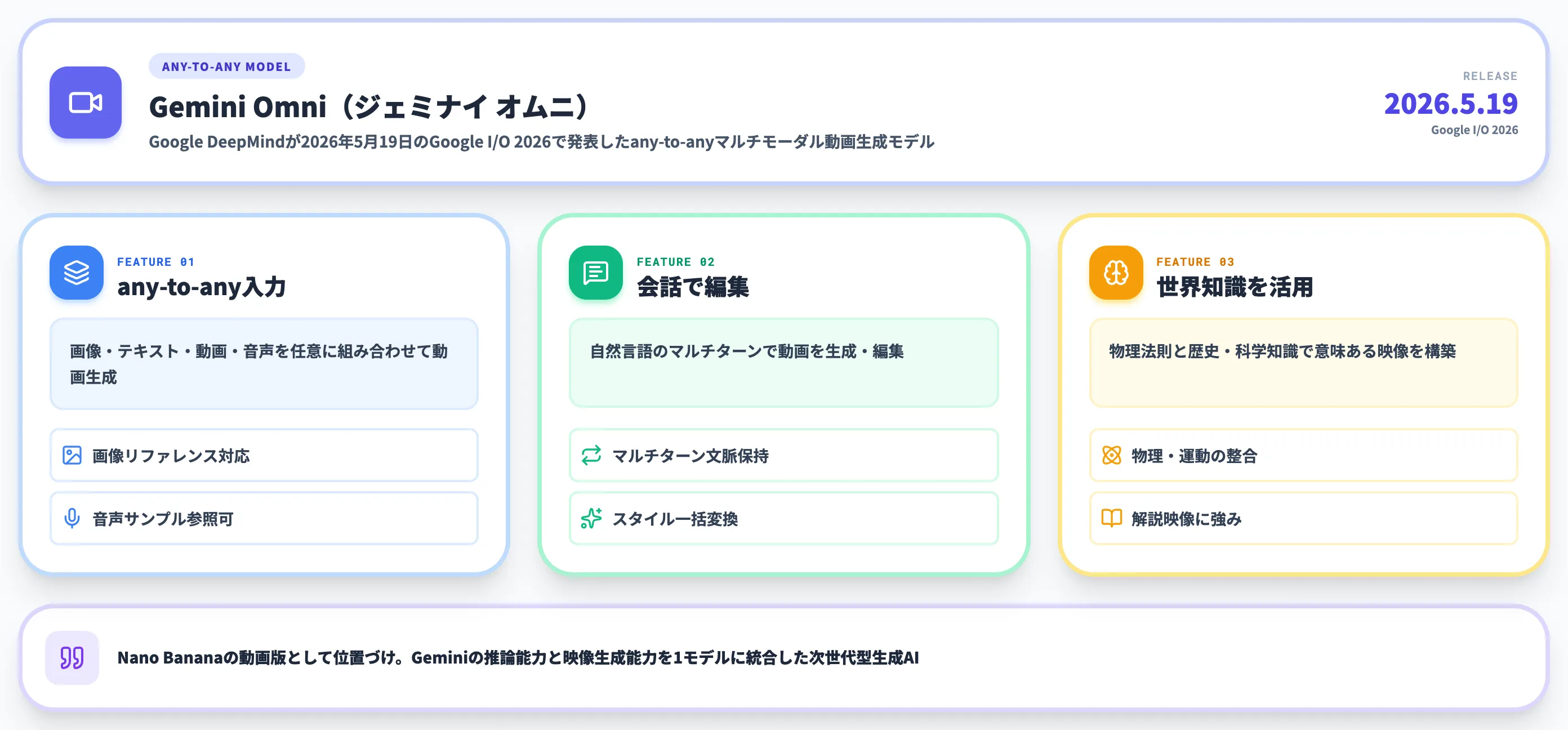 Gemini Omniとは