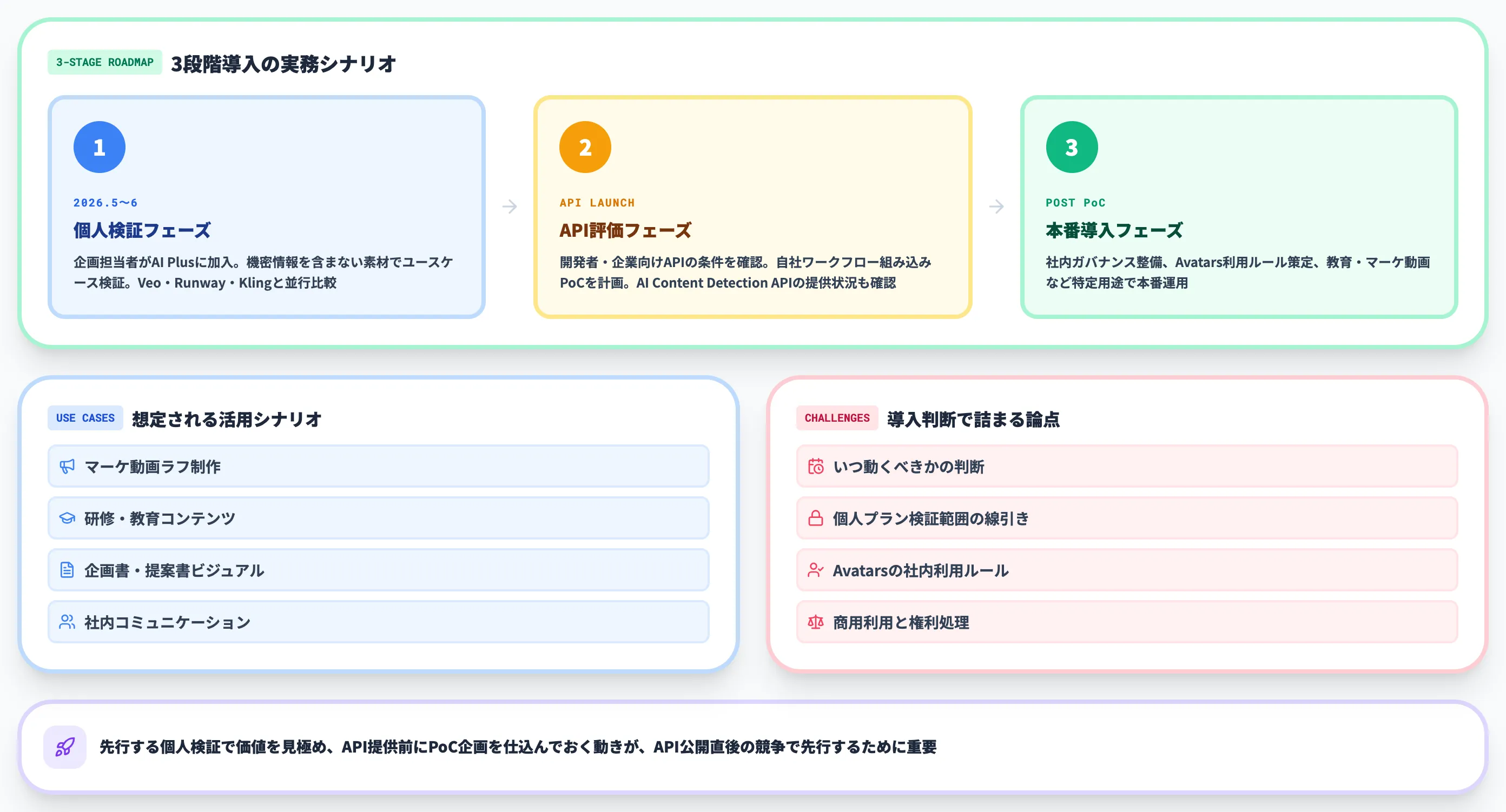 Gemini Omniのエンタープライズ活用シナリオと導入判断