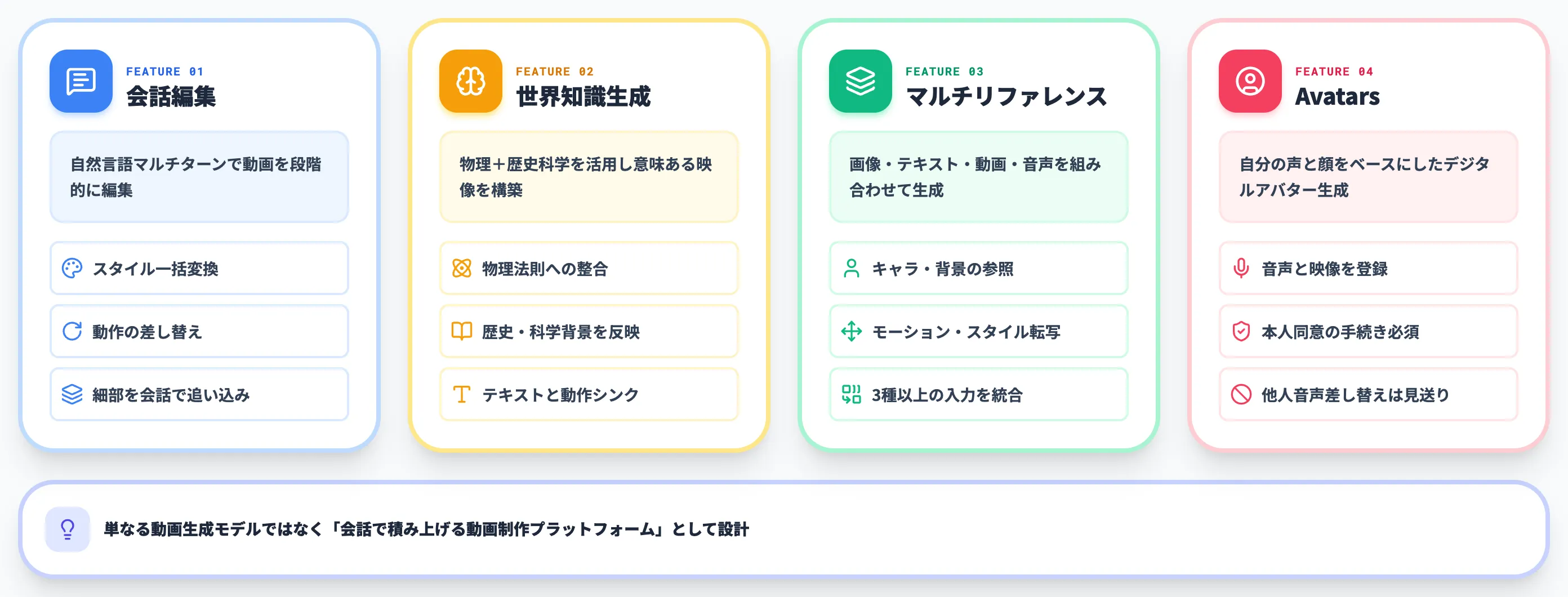 Gemini Omniの主要機能