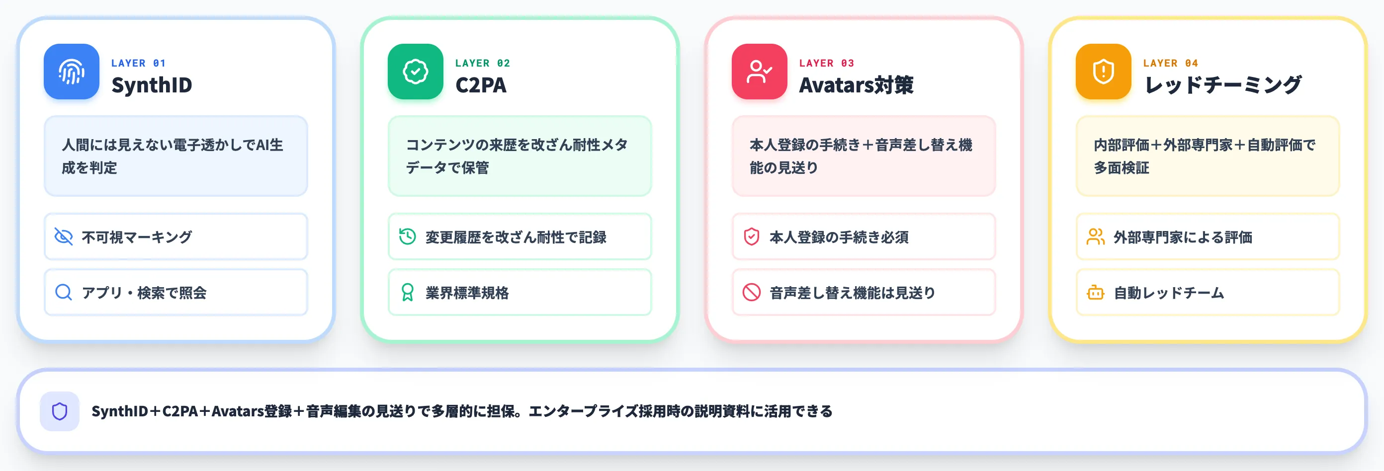 Gemini Omniの安全性と透明性