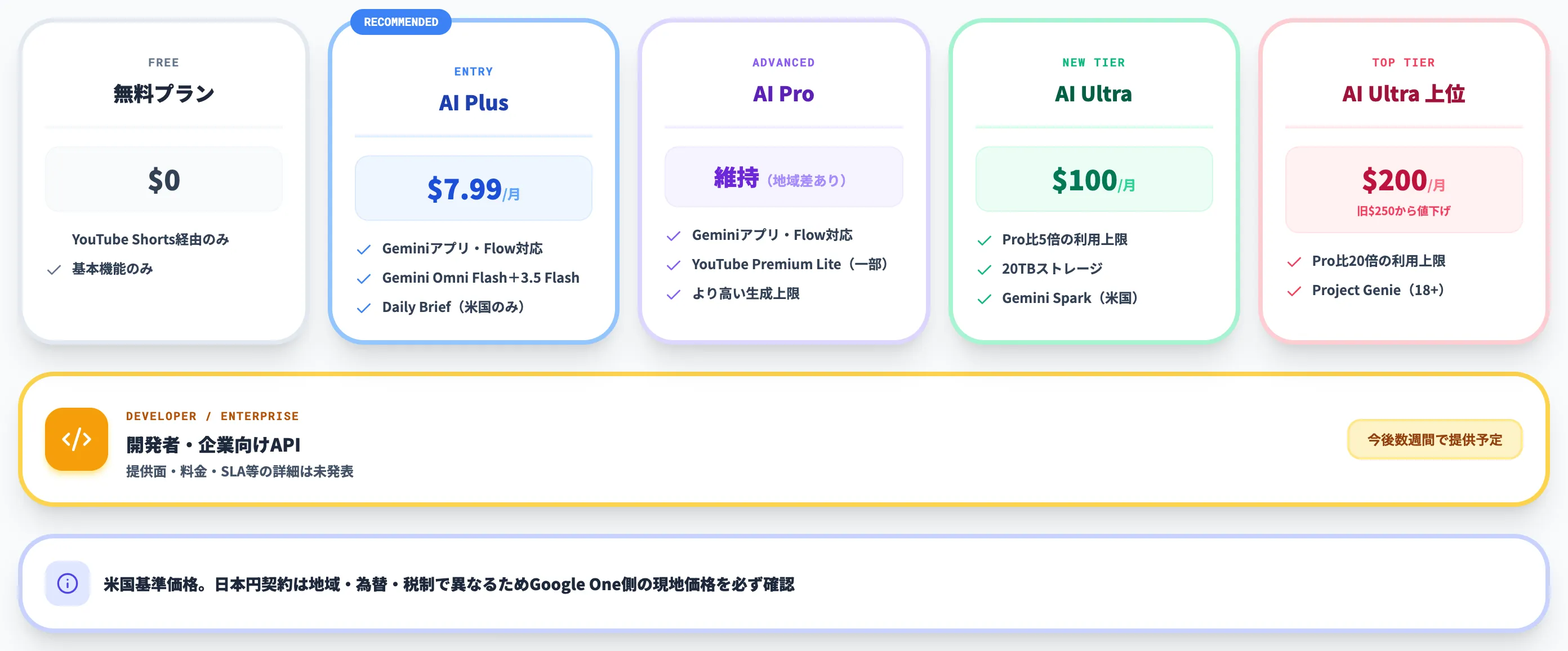 Gemini Omniの料金プラン