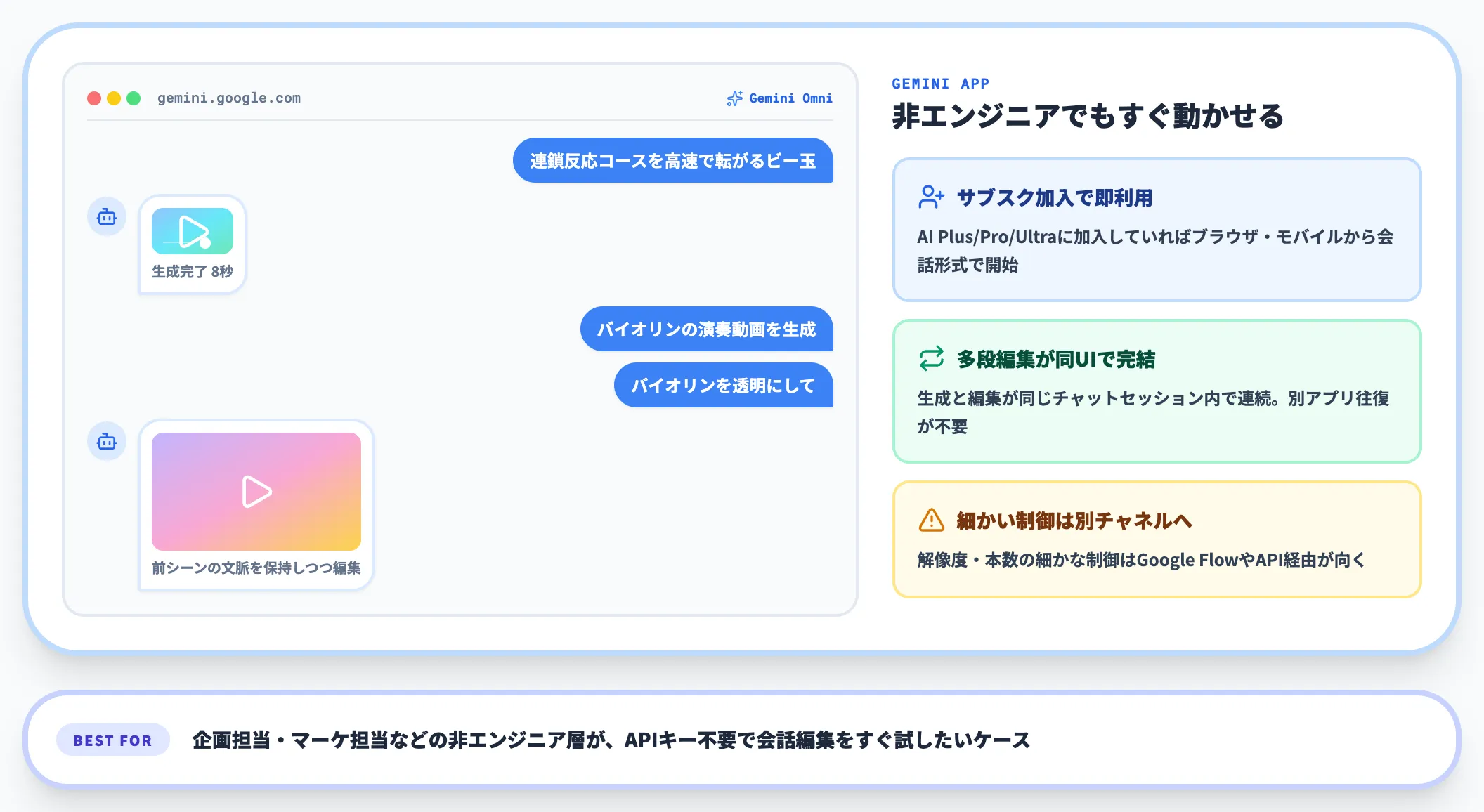 GeminiアプリでのGemini Omniの利用