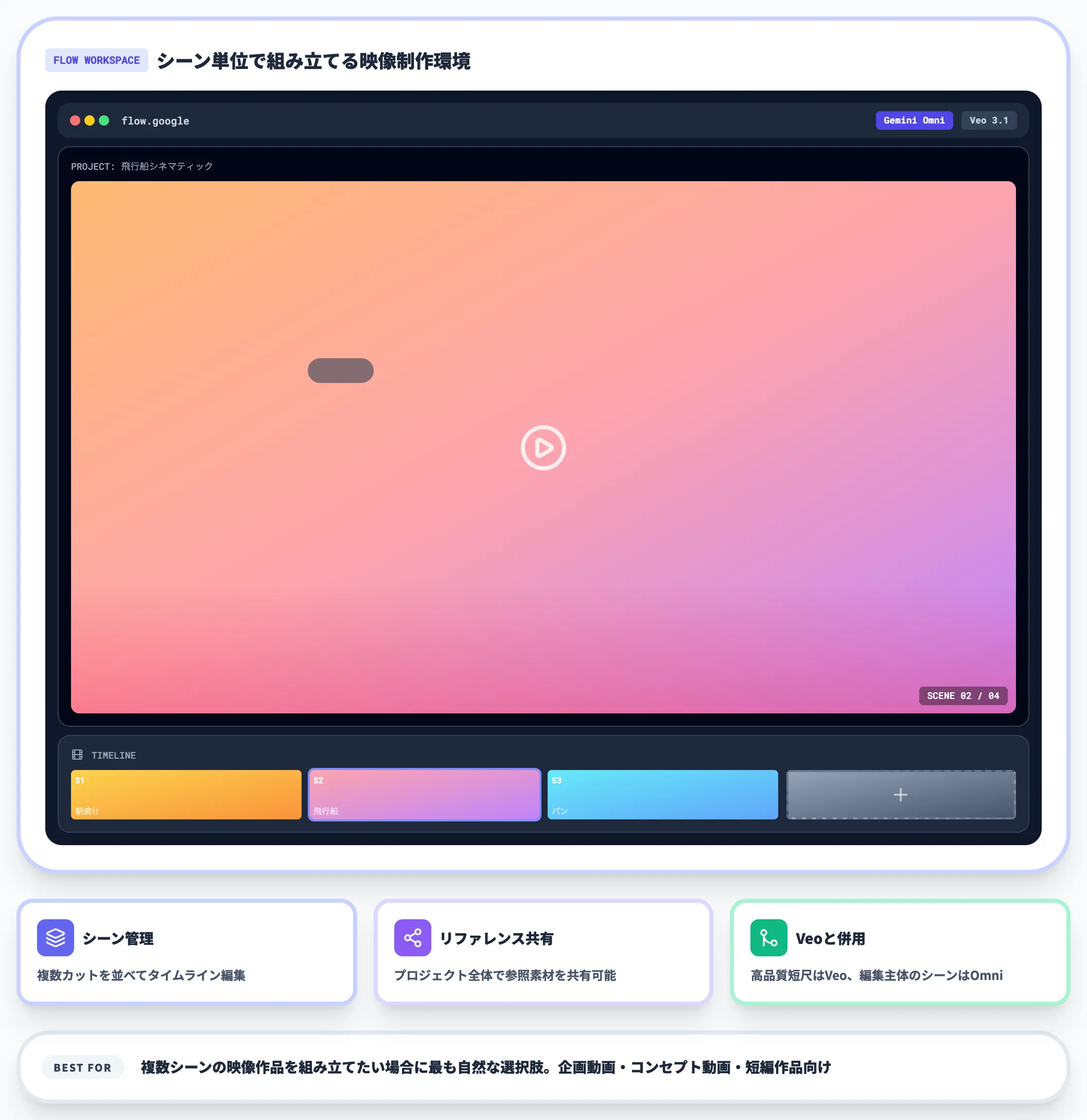 Google FlowでのGemini Omniの利用